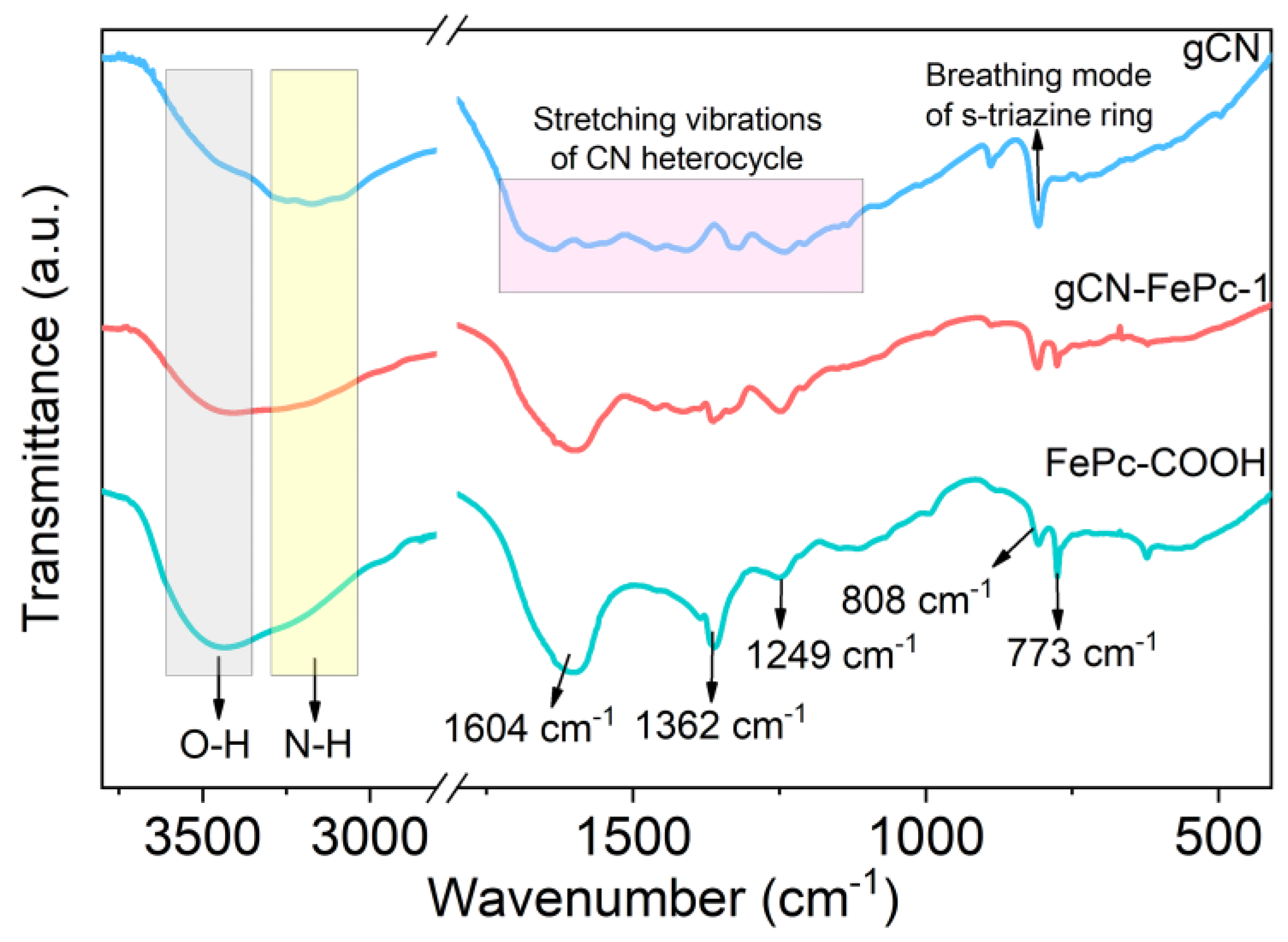Catalysts 12 00752 g003