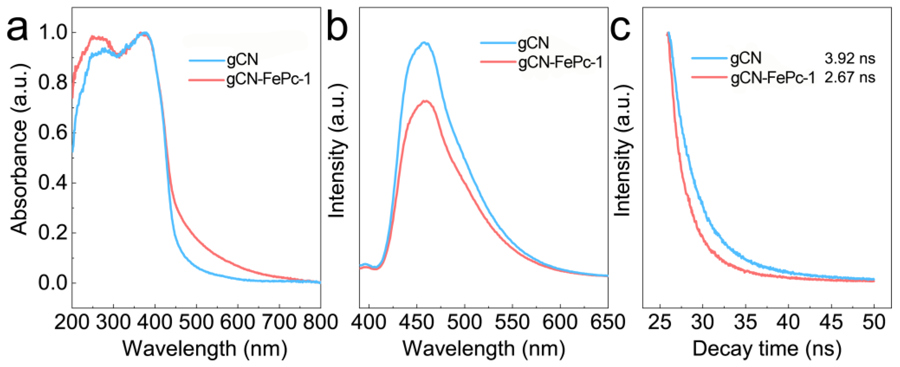 Catalysts 12 00752 g004