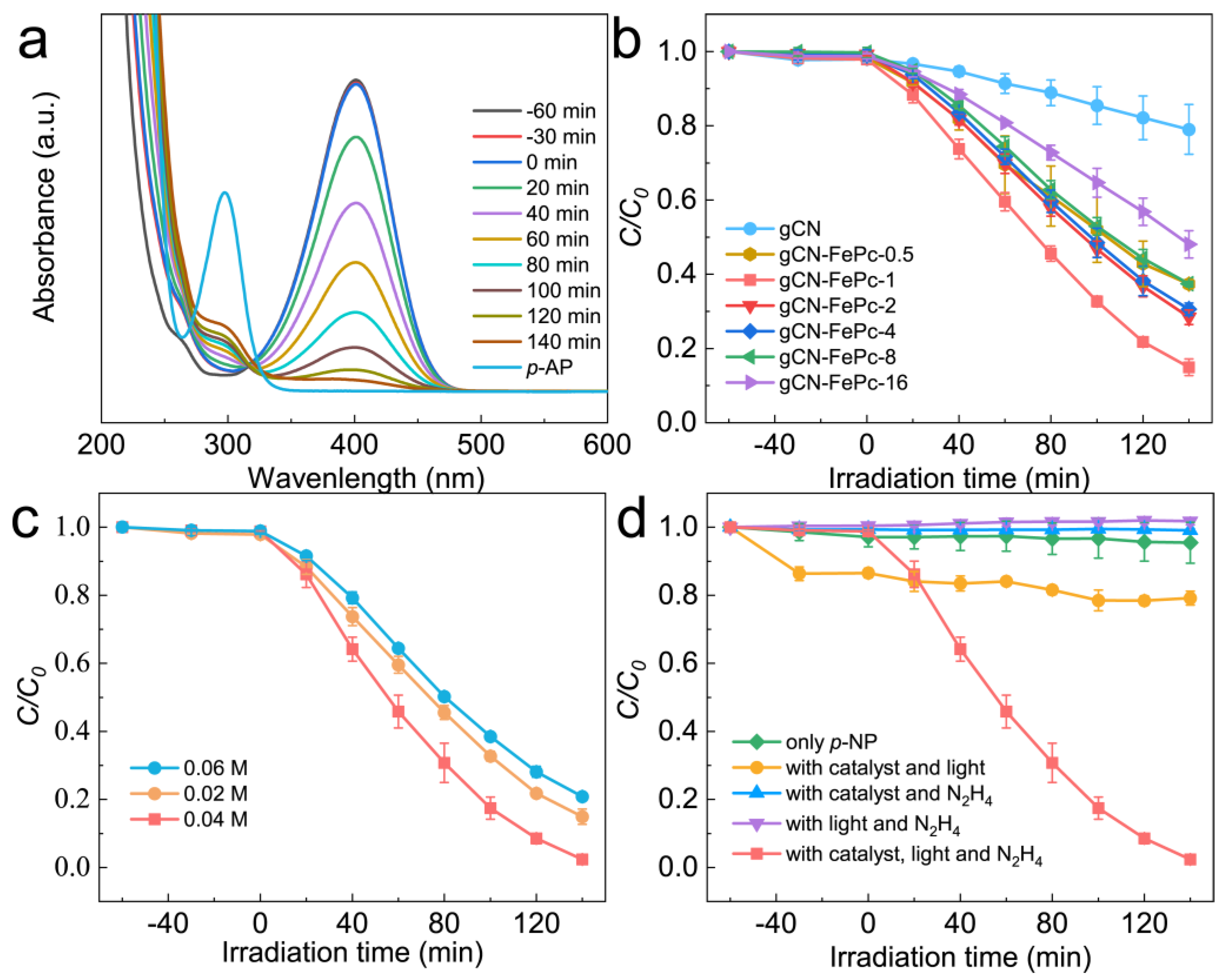 Catalysts 12 00752 g006
