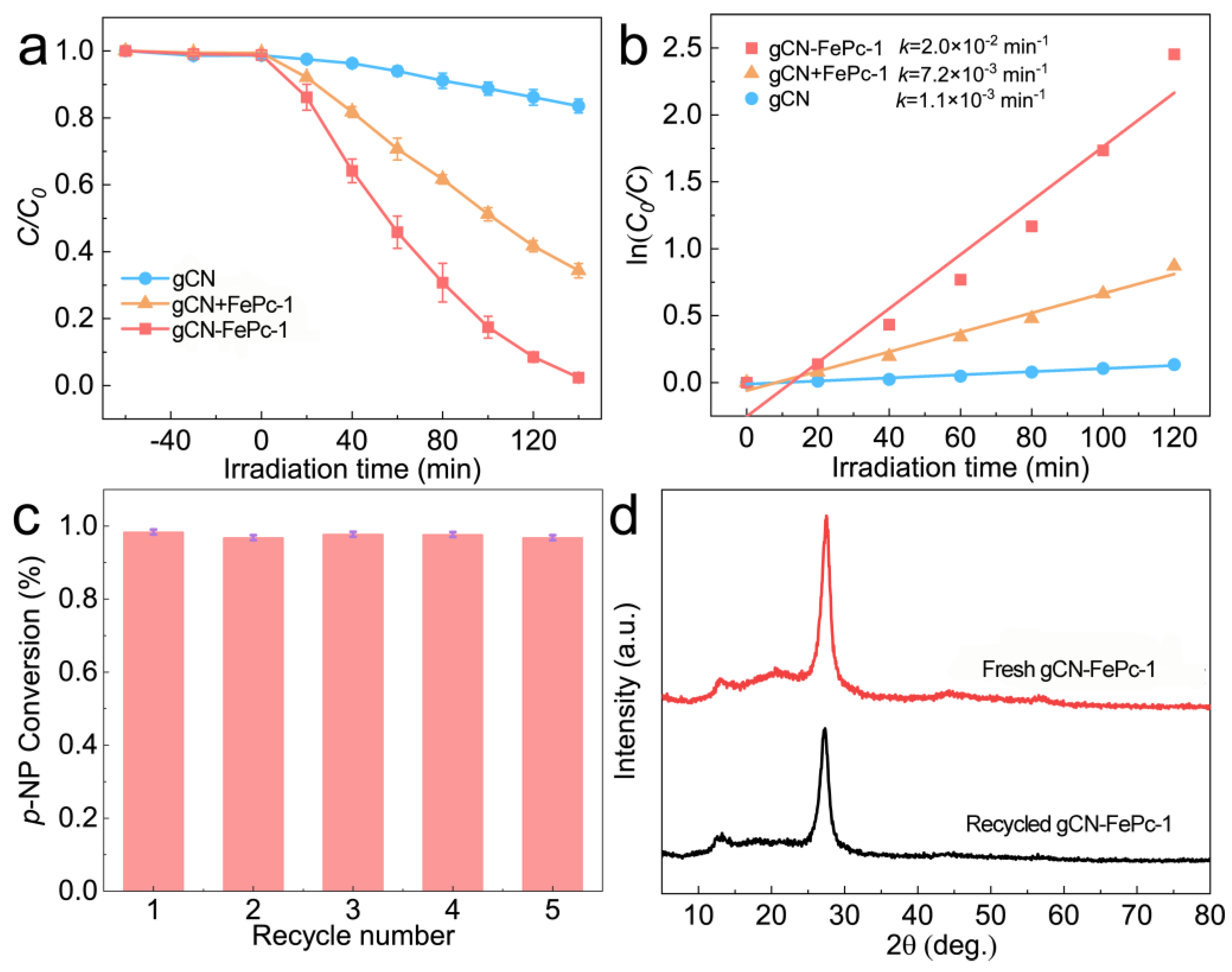 Catalysts 12 00752 g007