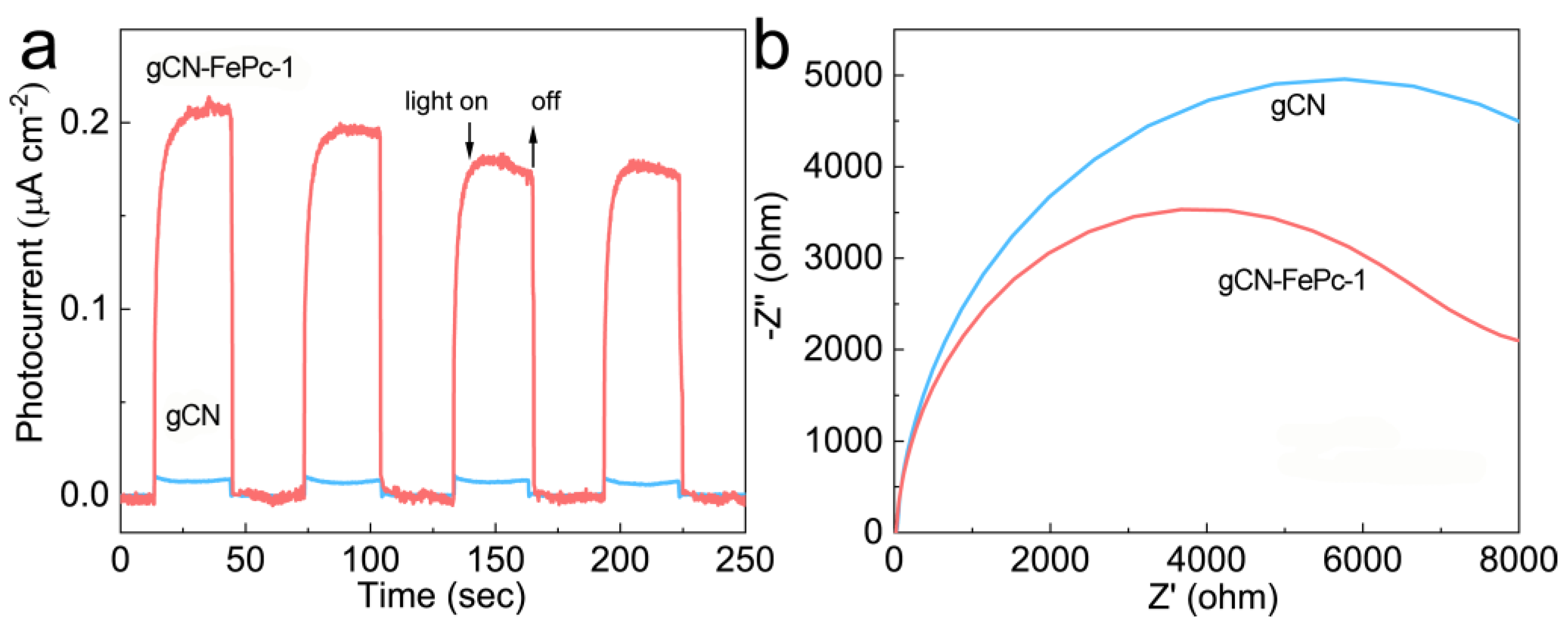 Catalysts 12 00752 g008