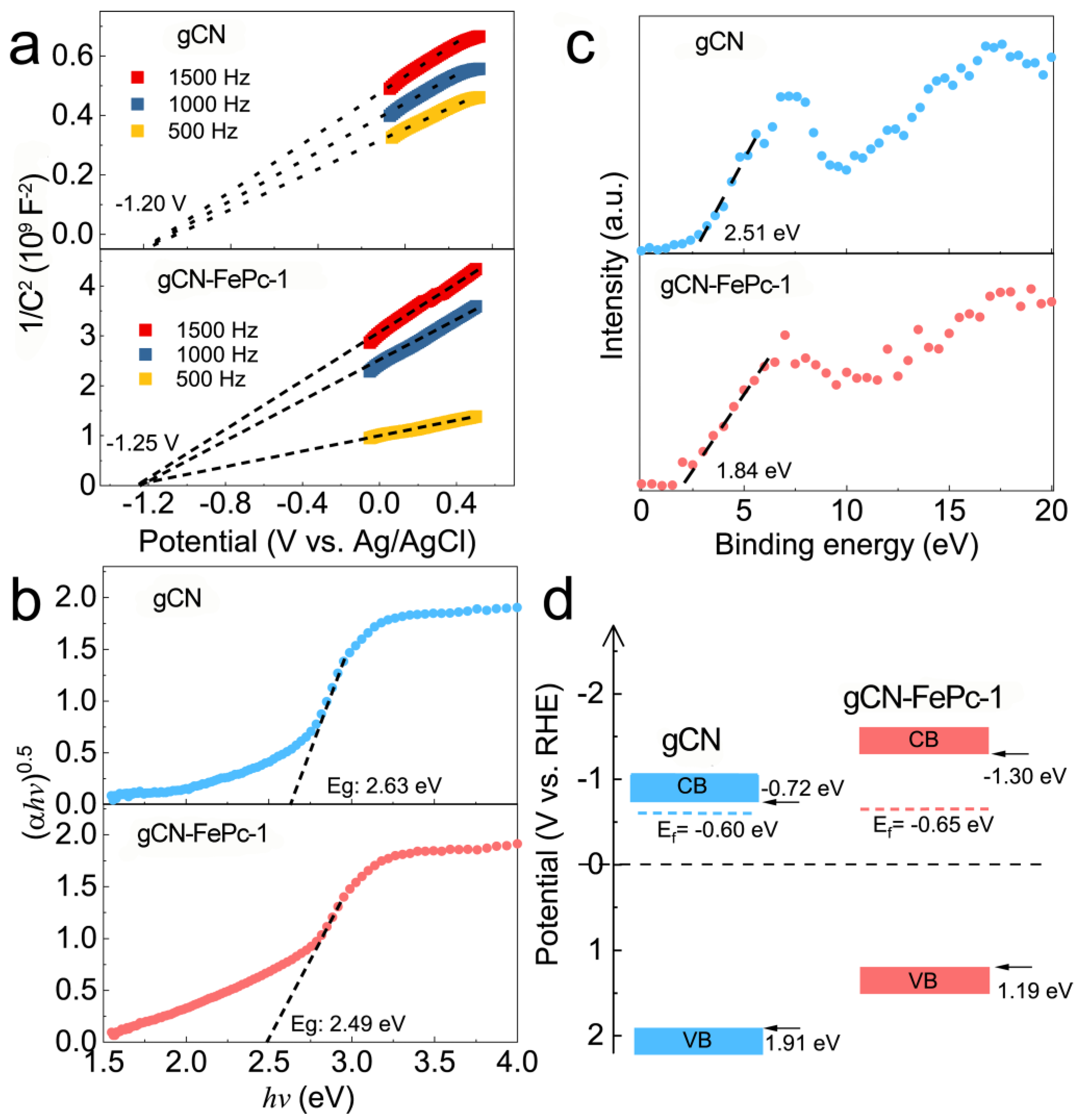 Catalysts 12 00752 g009