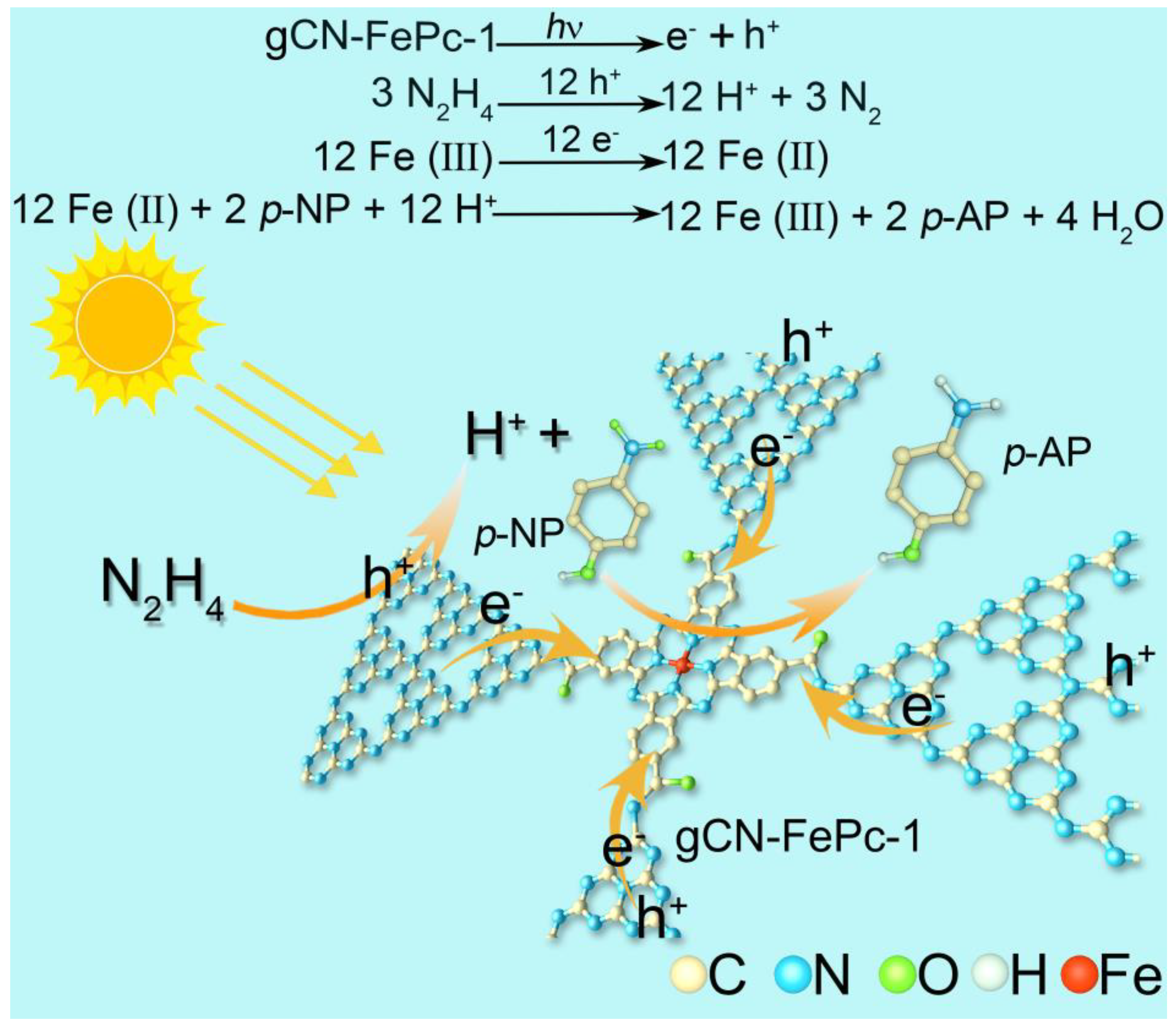 Catalysts 12 00752 sch002