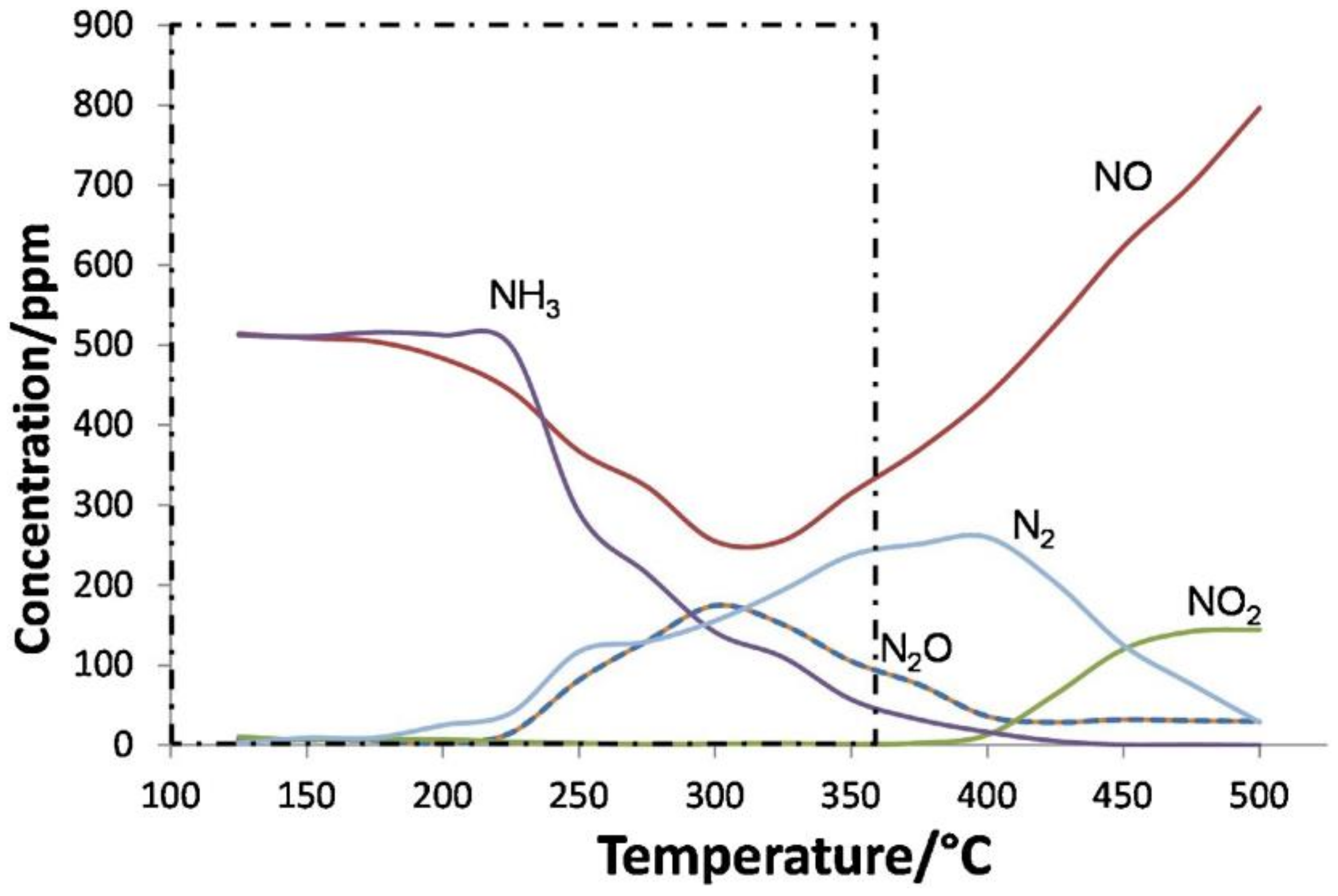 Catalysts 12 00753 g001