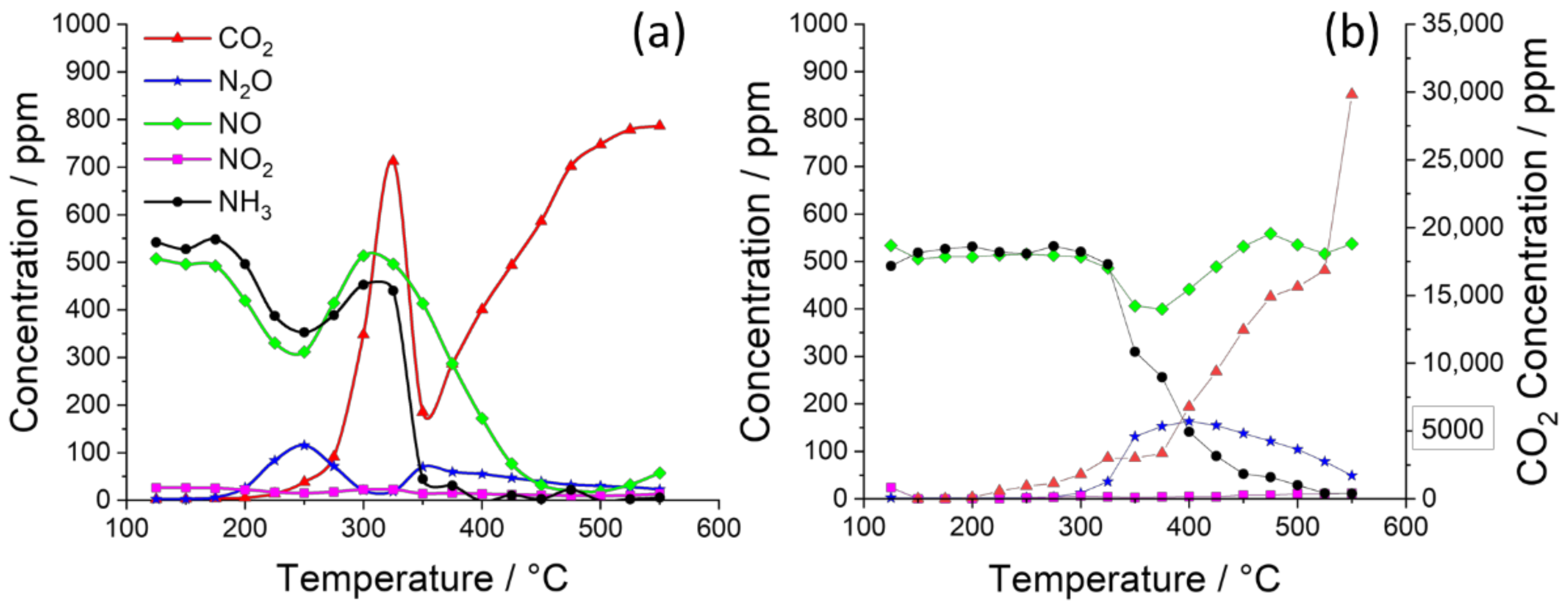 Catalysts 12 00753 g003
