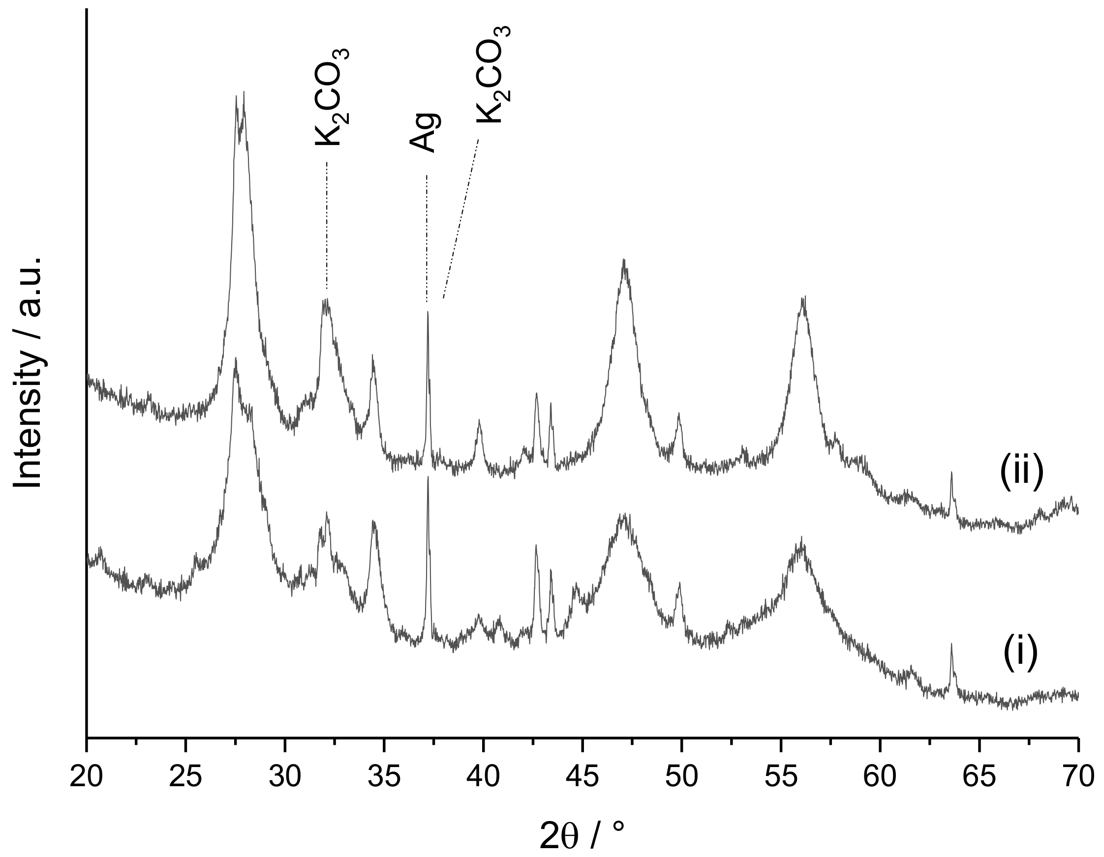 Catalysts 12 00753 g004