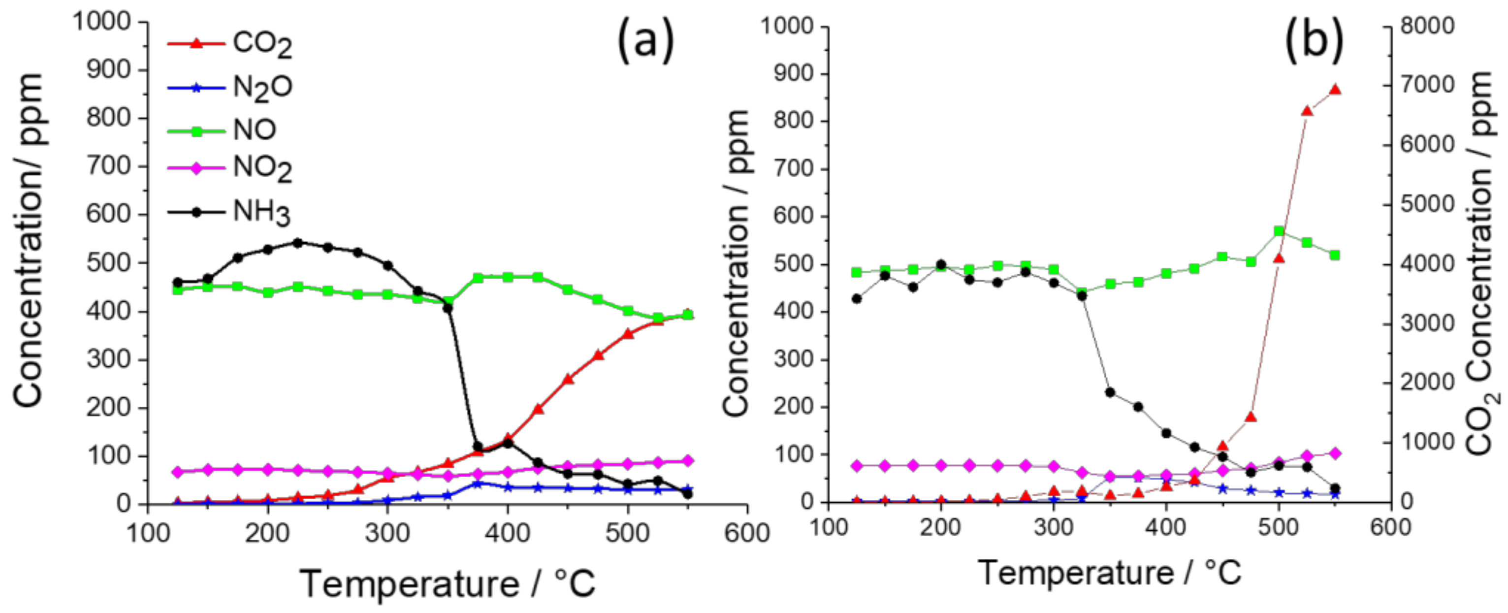 Catalysts 12 00753 g006