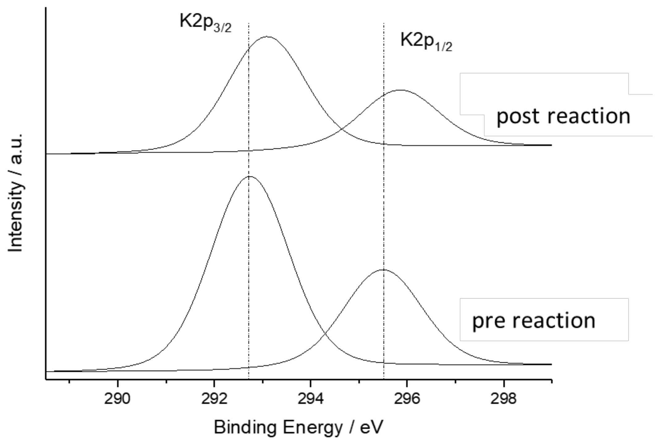 Catalysts 12 00753 g008
