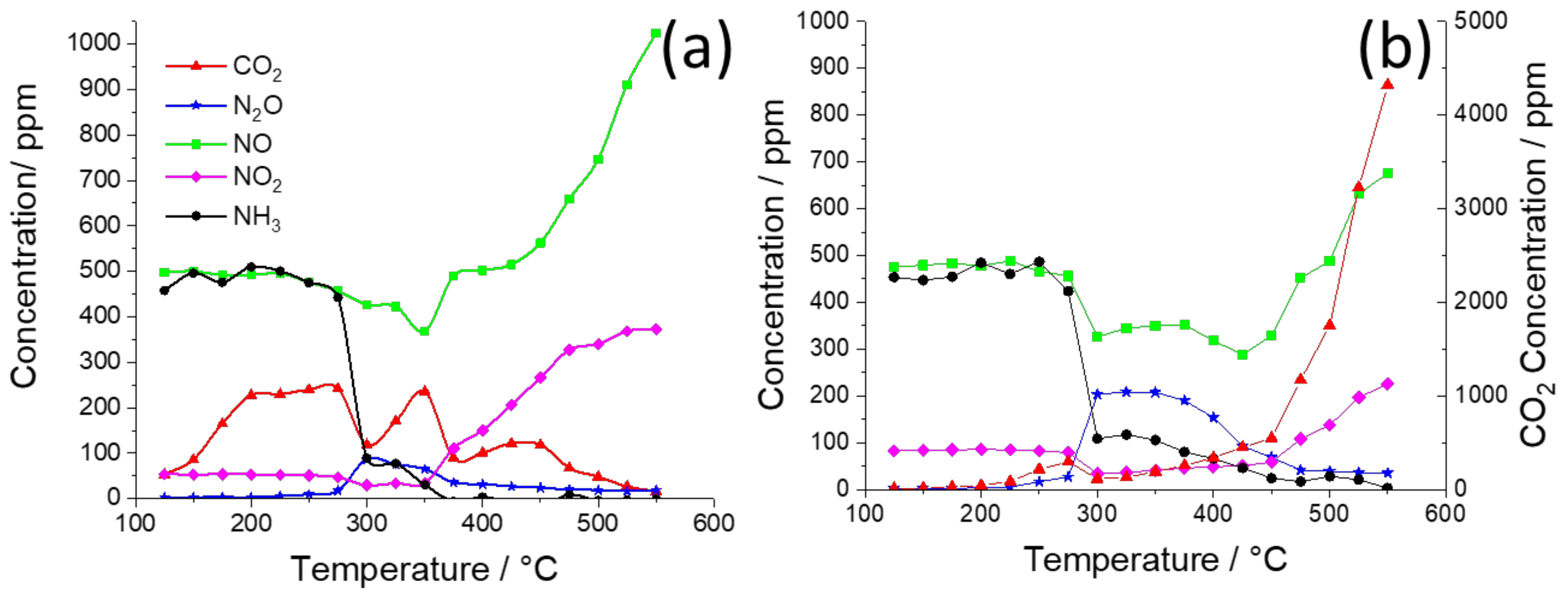Catalysts 12 00753 g009