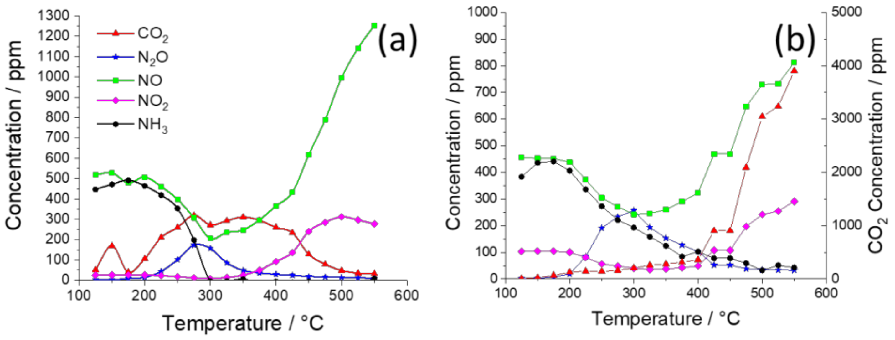 Catalysts 12 00753 g010