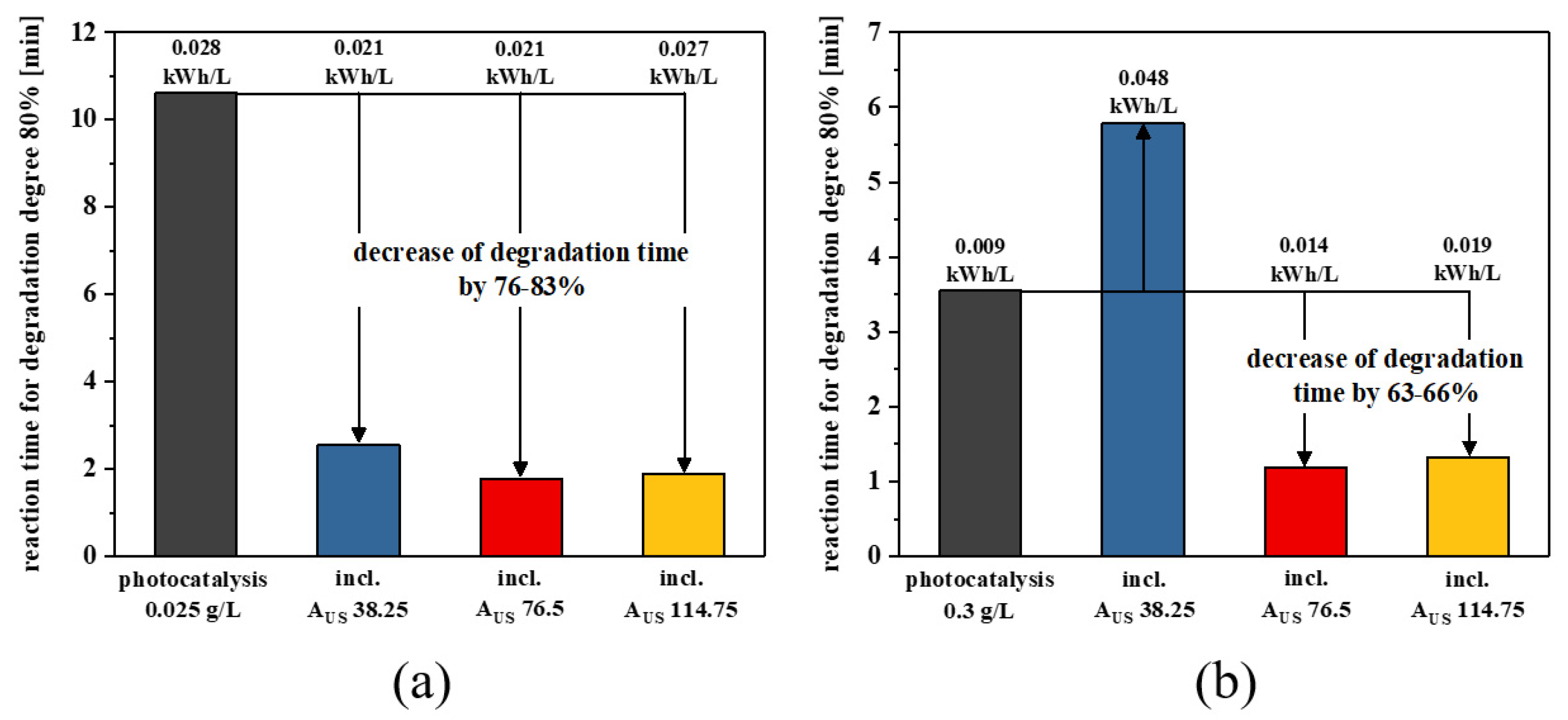Catalysts 12 00754 g006