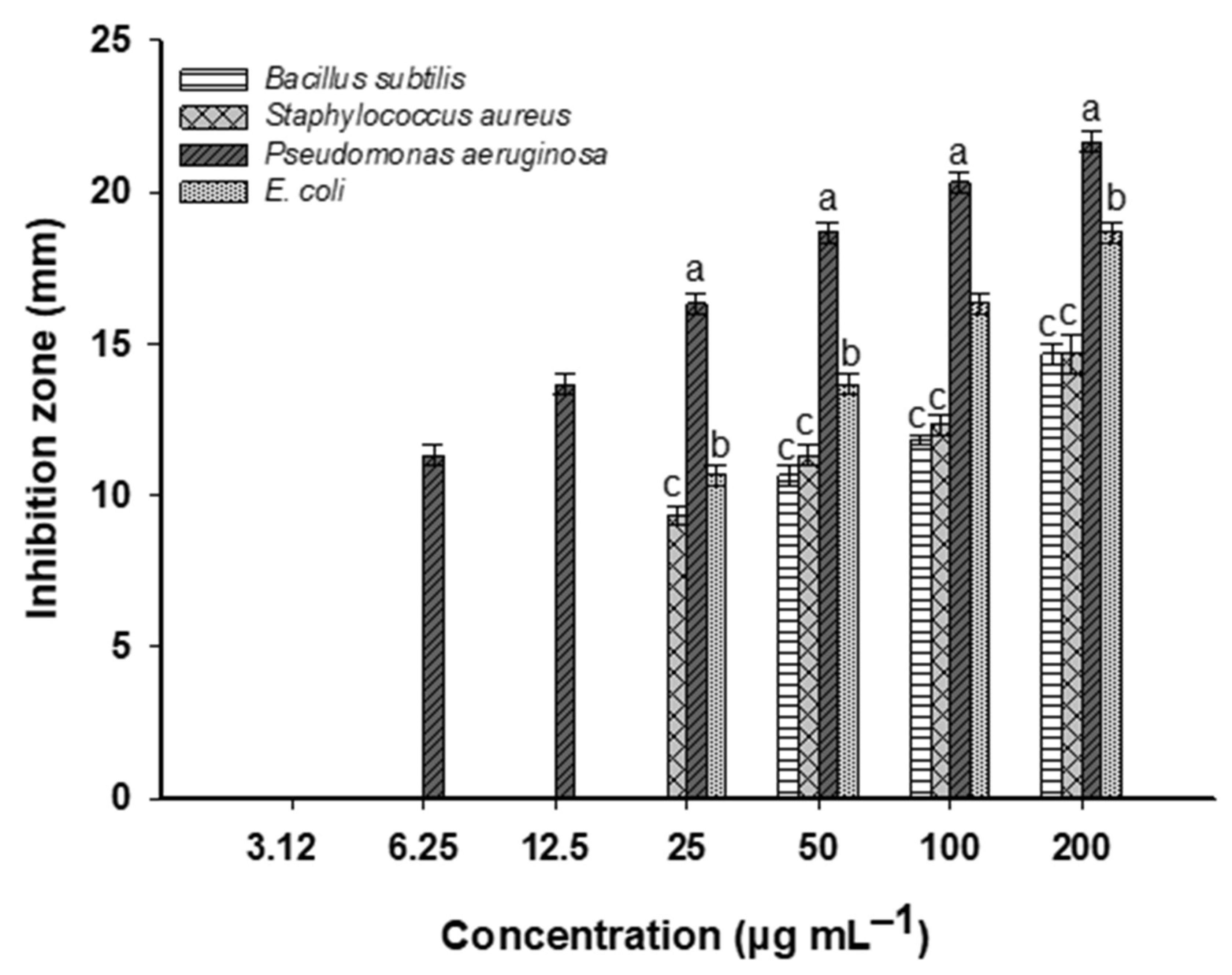 Catalysts 12 00756 g005