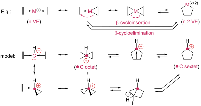 Catalysts 12 00758 i006