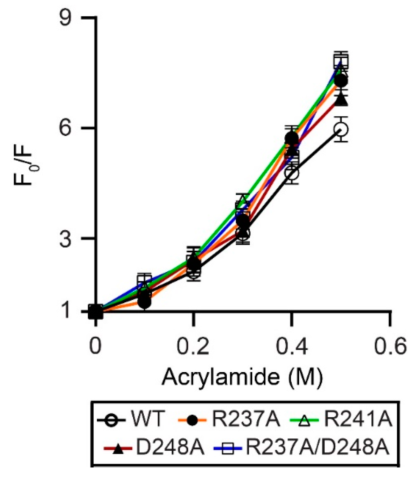 Catalysts 12 00761 g004 Catalysts 12 00761 g004
