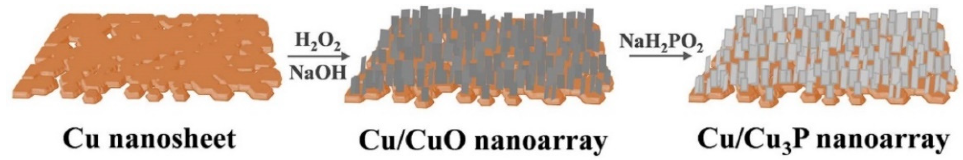 Catalysts 12 00762 g001 Catalysts 12 00762 g001