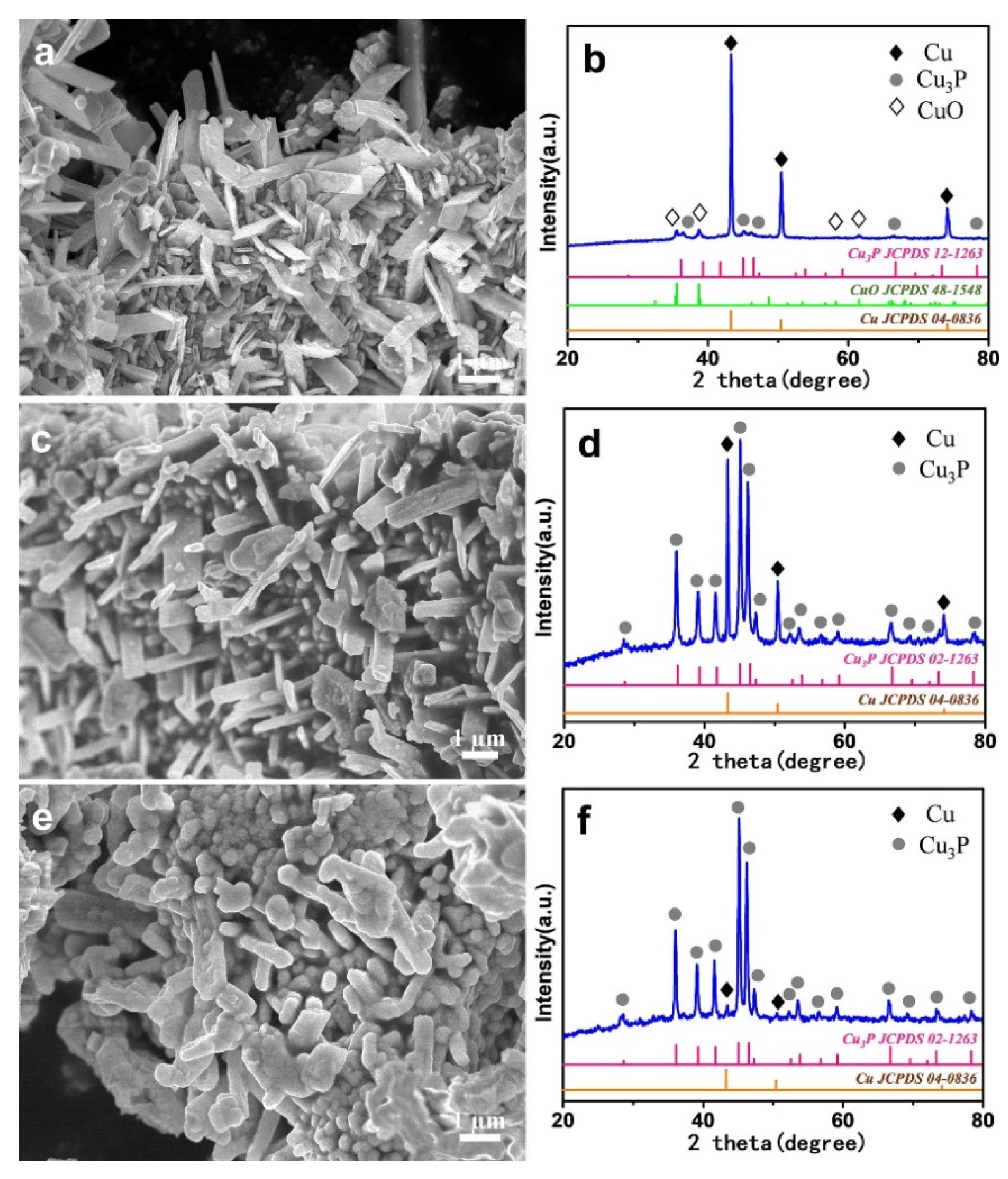 Catalysts 12 00762 g006 Catalysts 12 00762 g006