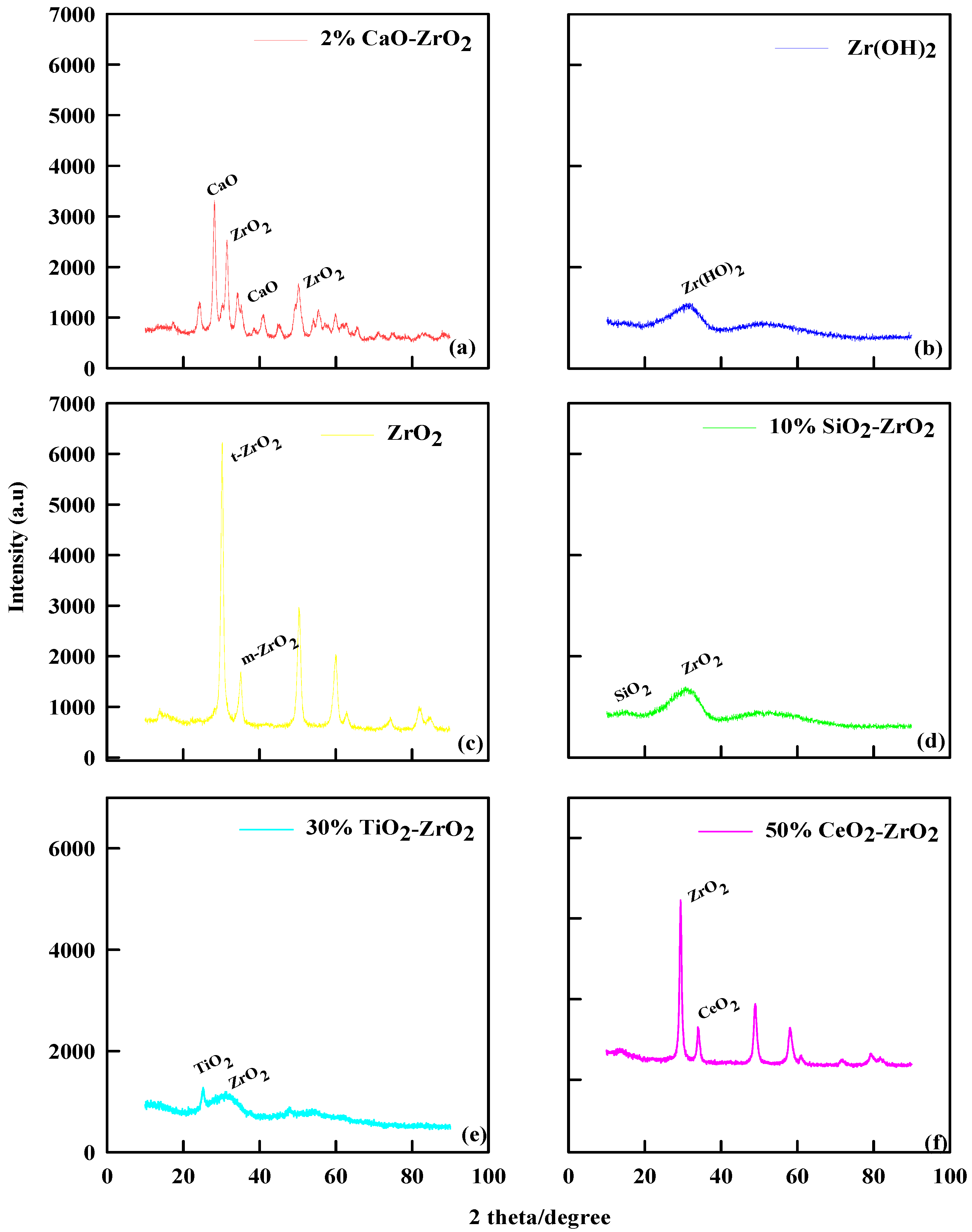 Catalysts 12 00766 g001