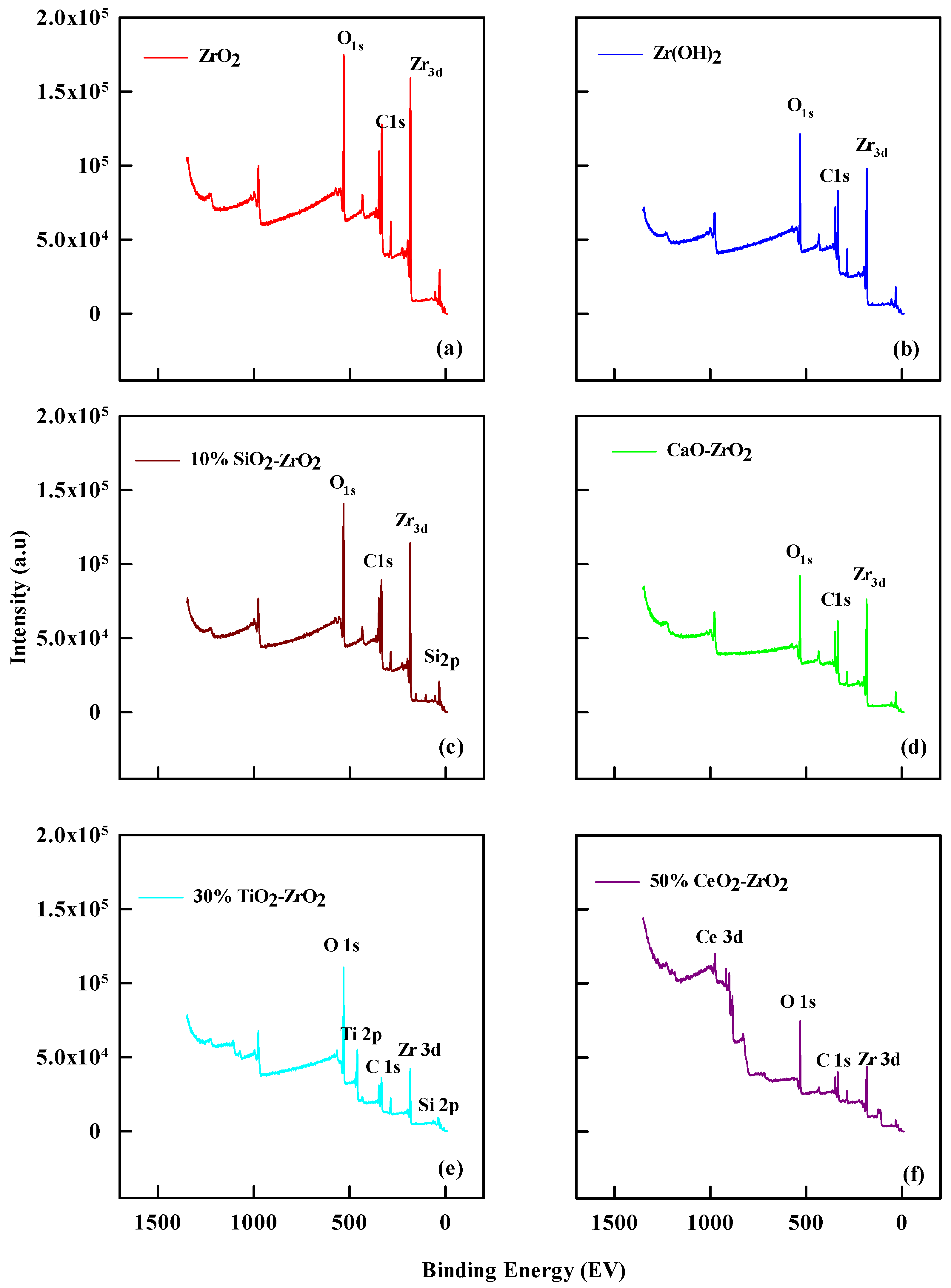 Catalysts 12 00766 g002