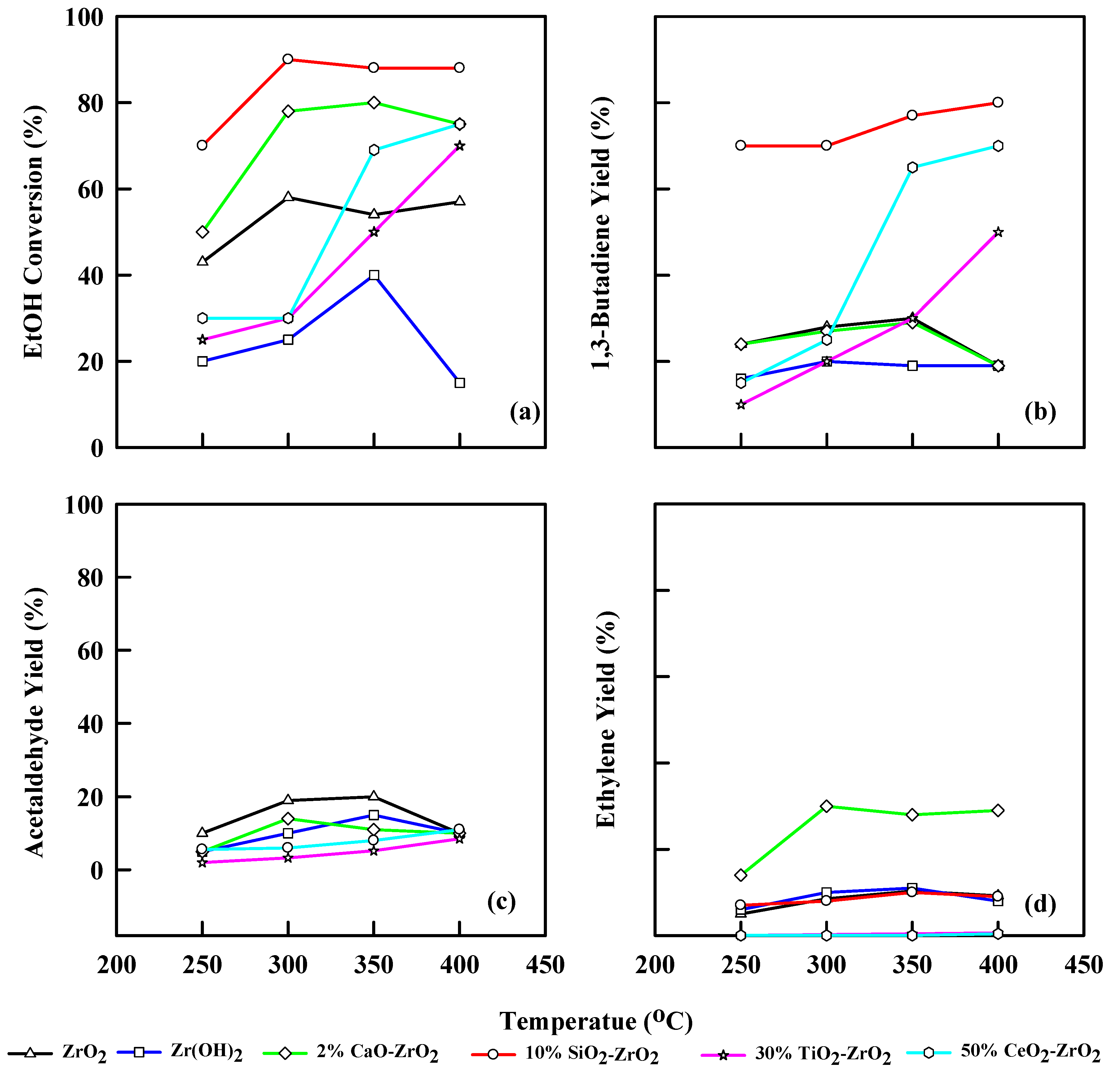 Catalysts 12 00766 g006