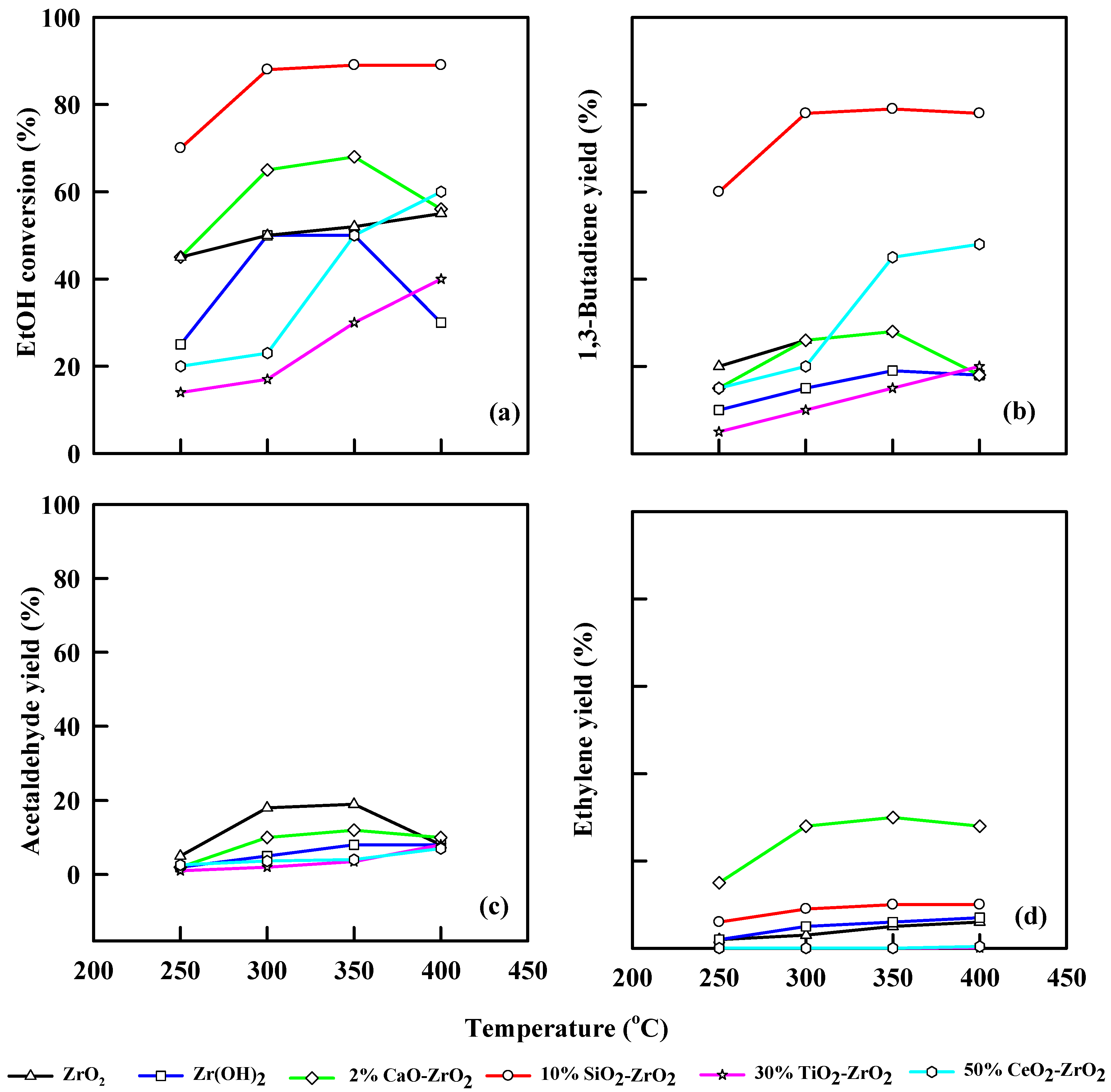 Catalysts 12 00766 g008
