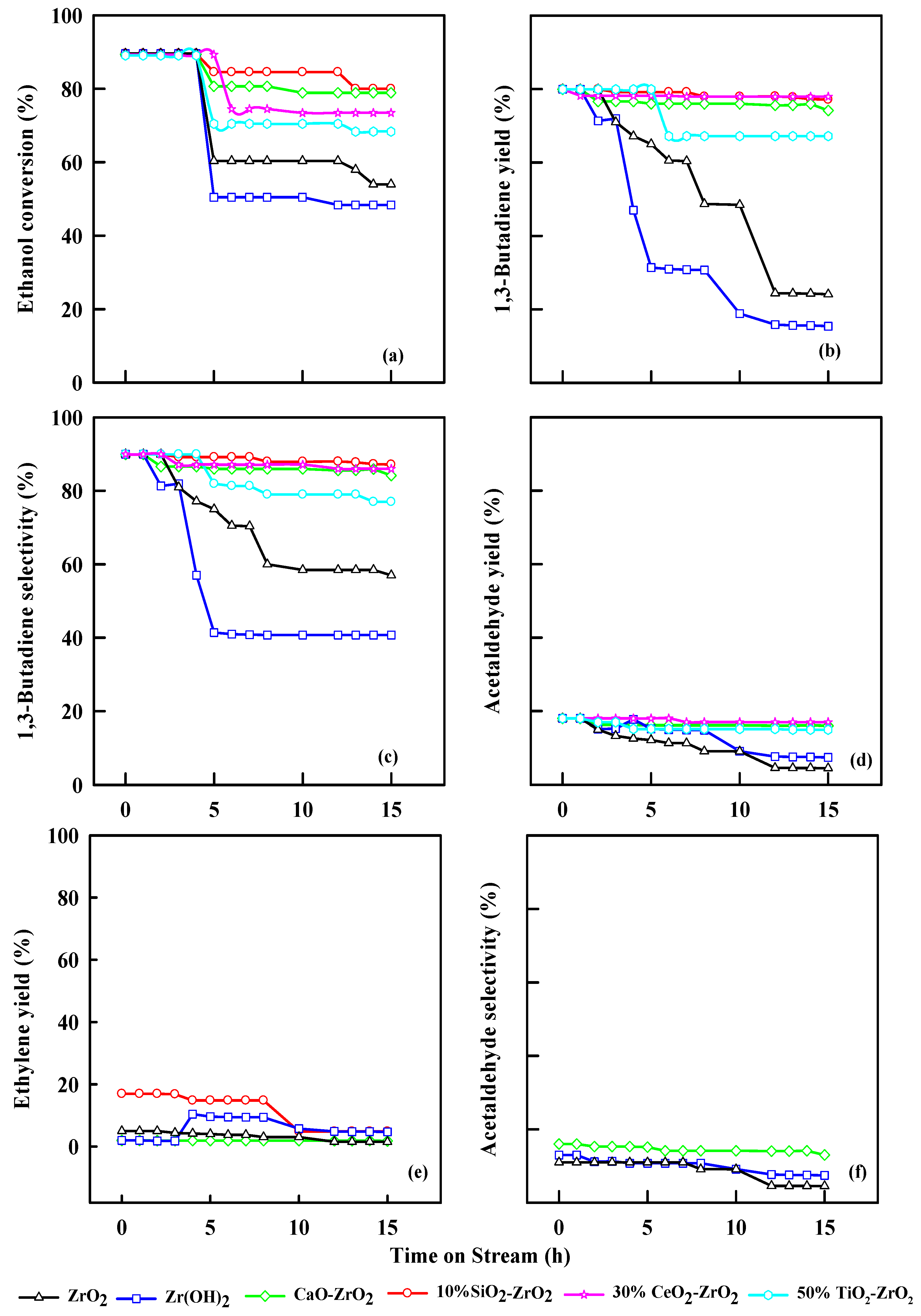 Catalysts 12 00766 g009