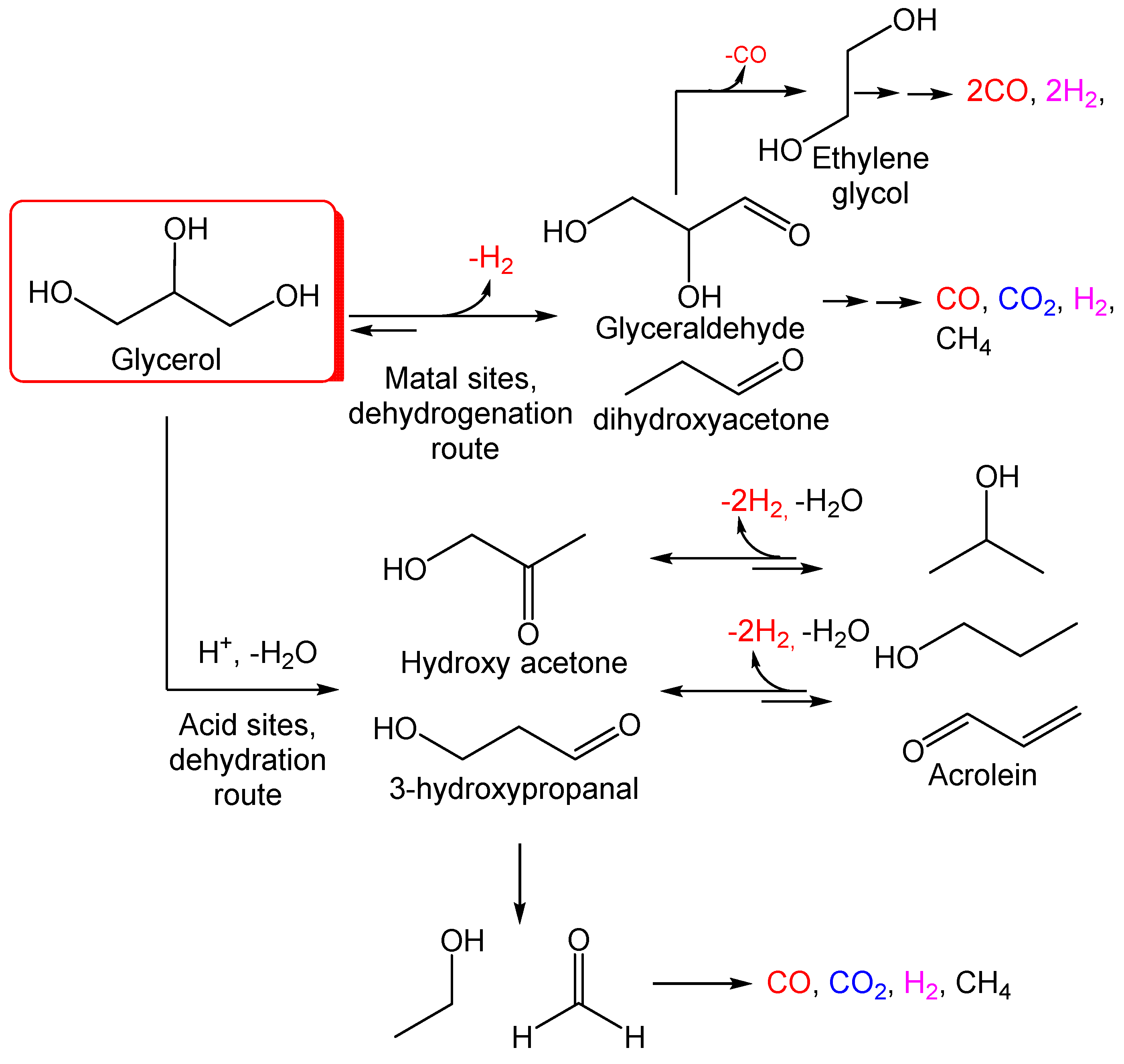 Catalysts 12 00767 g002