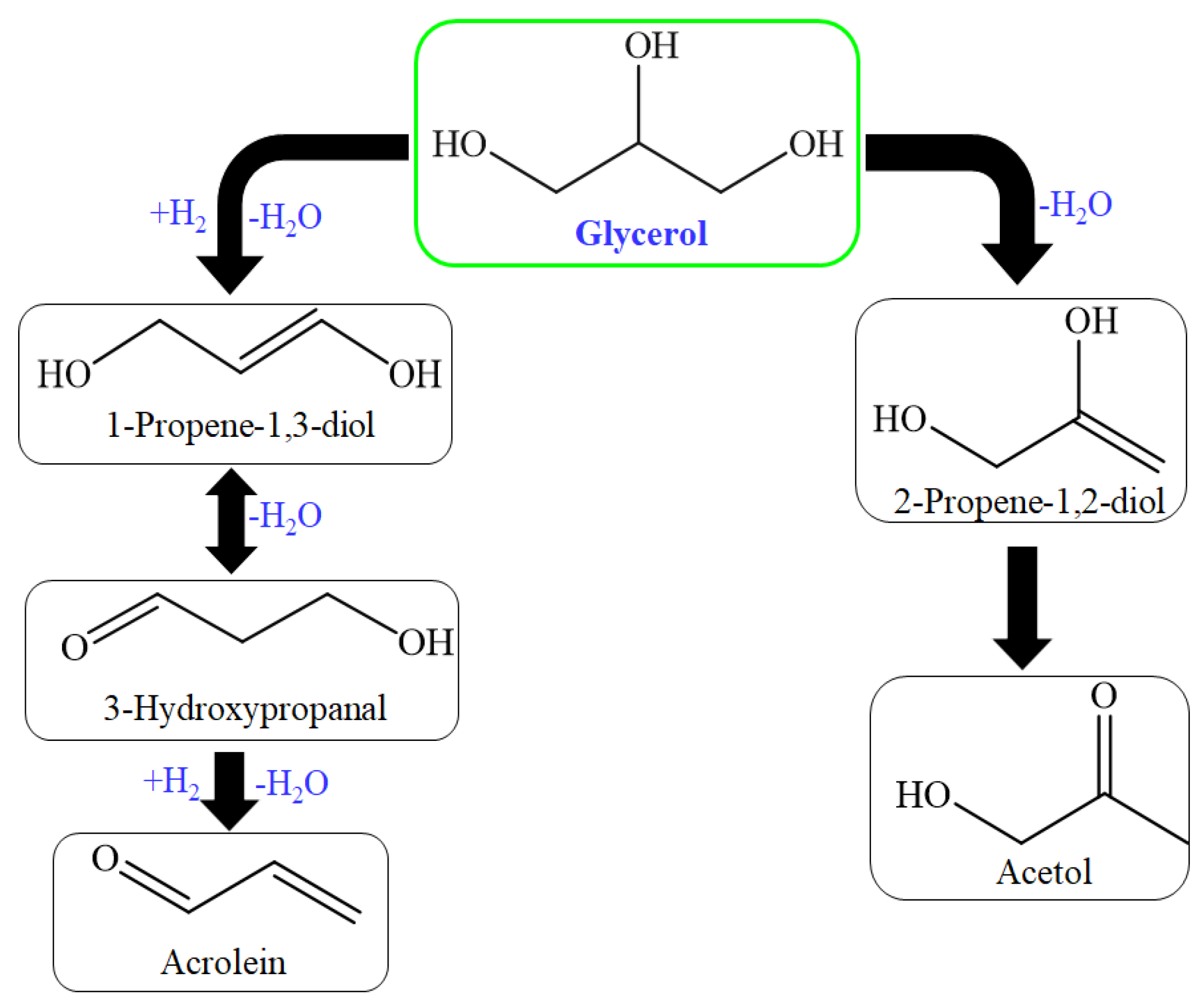 Catalysts 12 00767 g004