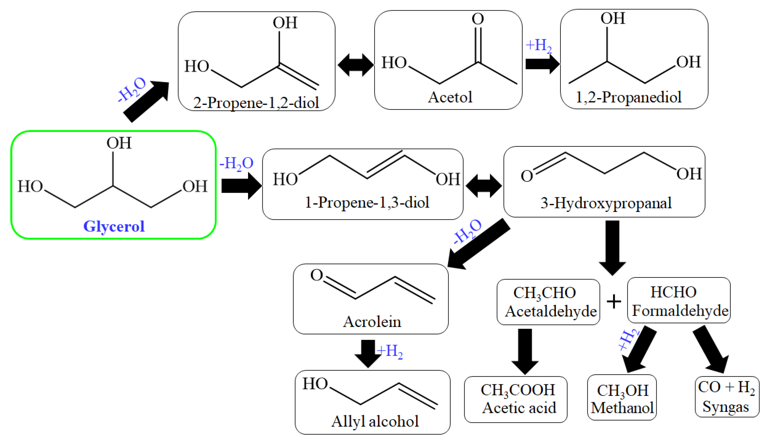 Catalysts 12 00767 g005