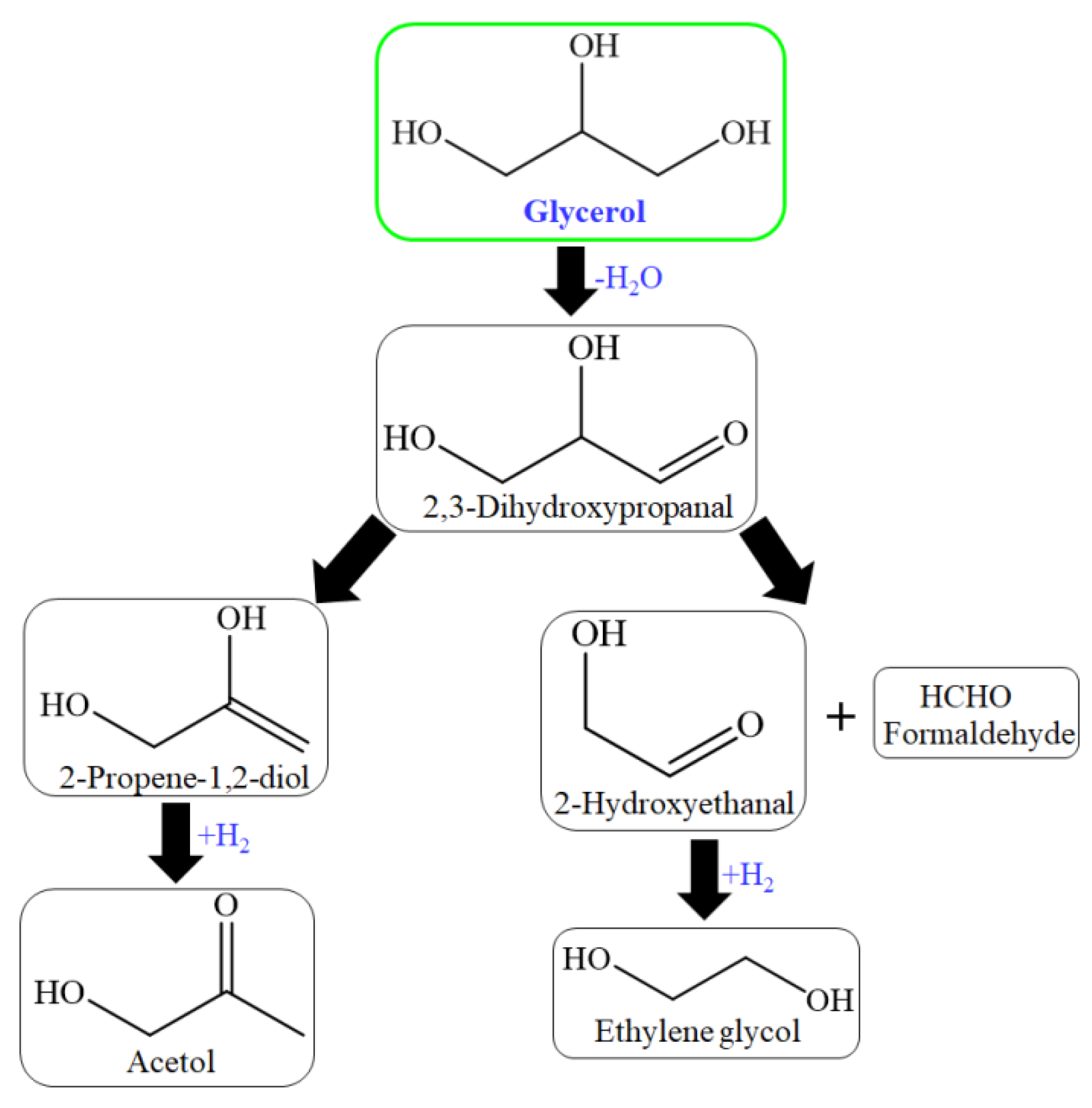 Catalysts 12 00767 g007