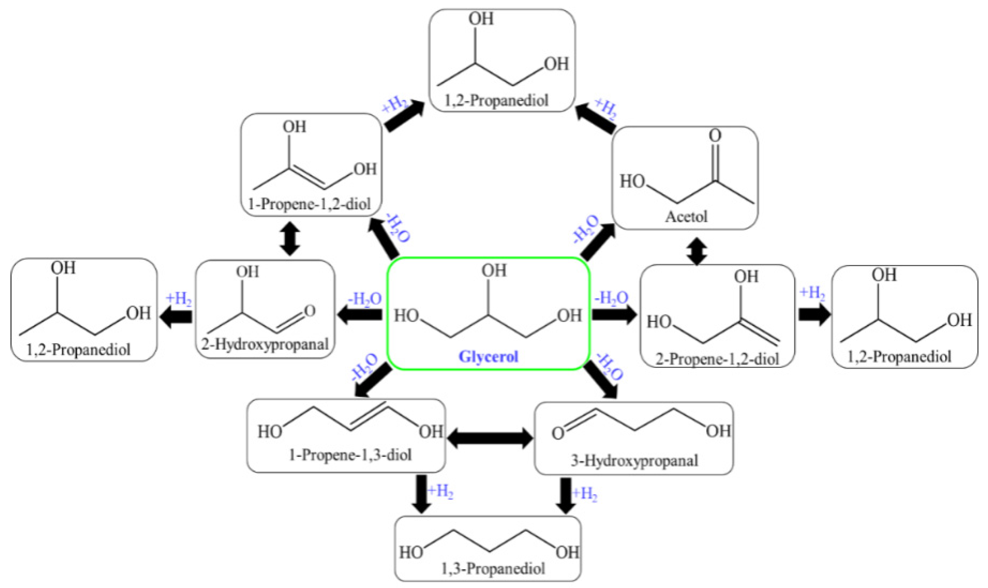 Catalysts 12 00767 g008