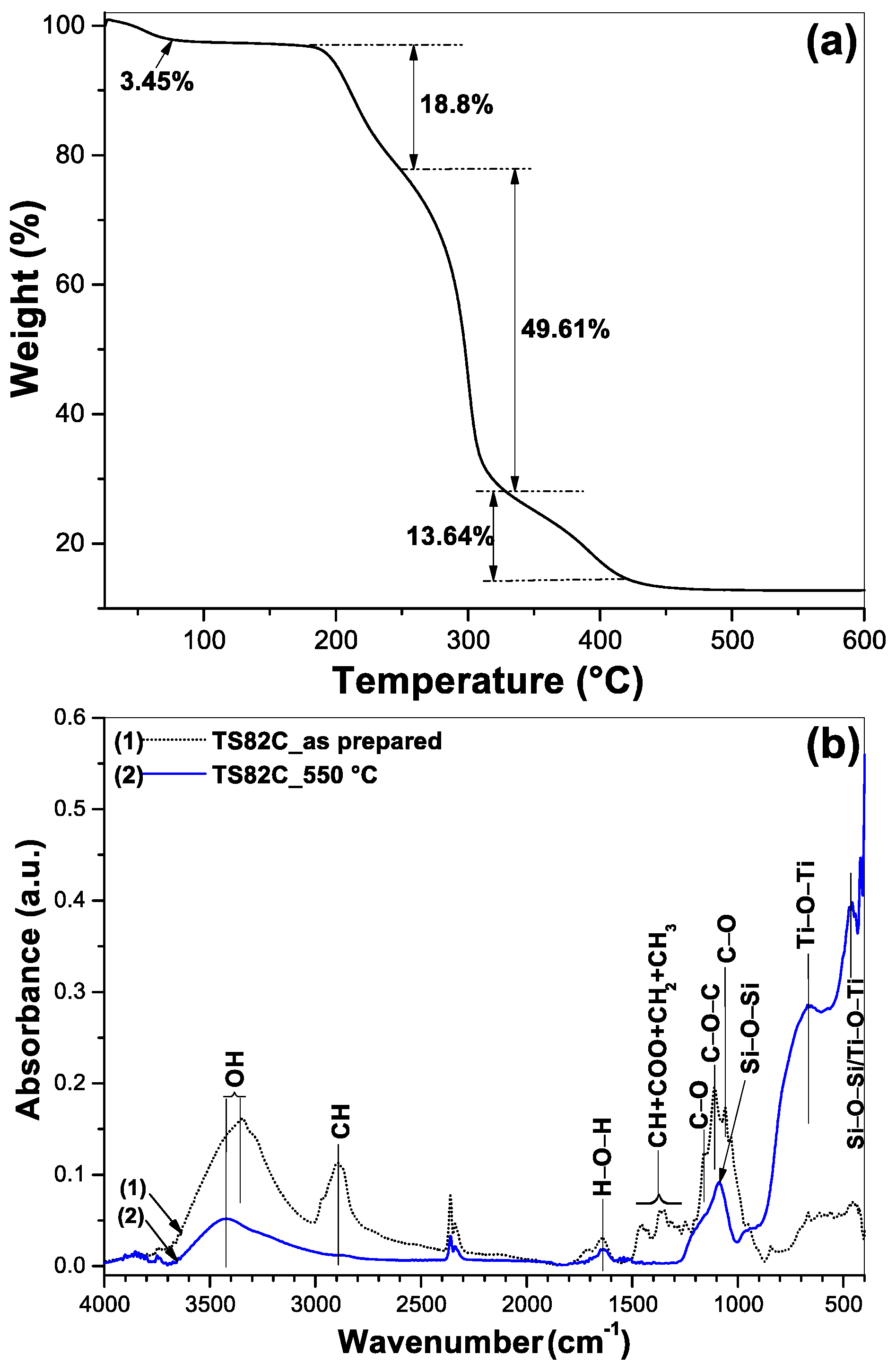Catalysts 12 00770 g001