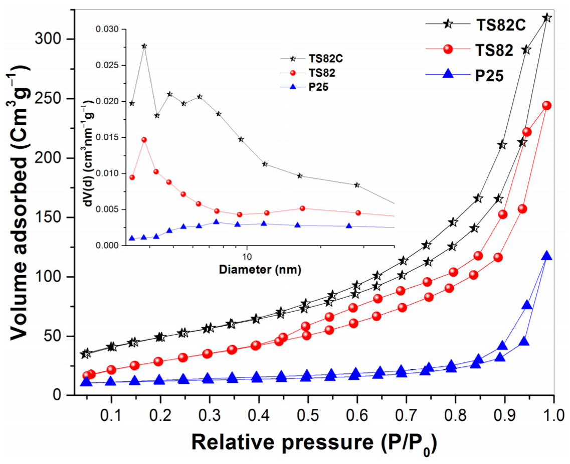 Catalysts 12 00770 g003