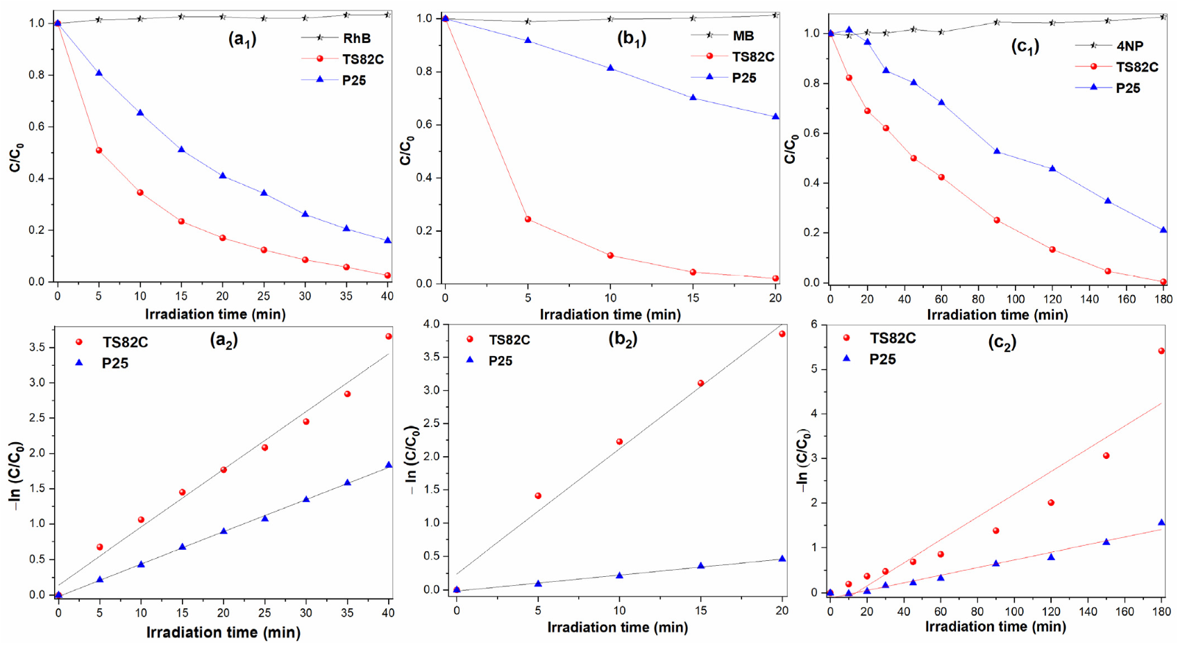 Catalysts 12 00770 g005