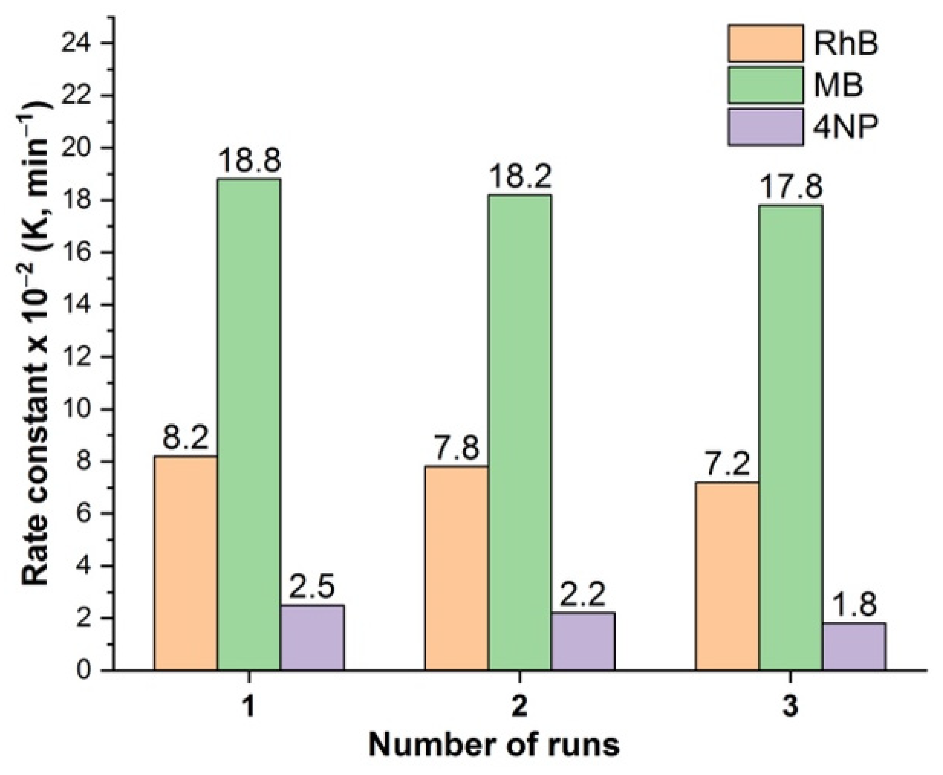 Catalysts 12 00770 g006