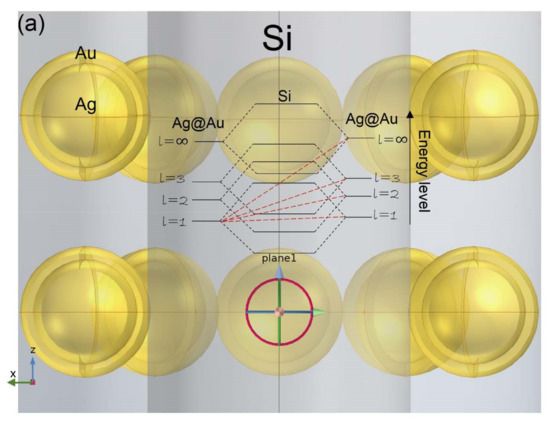 Catalysts 12 00771 g002a 550
