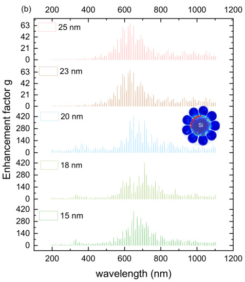 Catalysts 12 00771 g002b 550