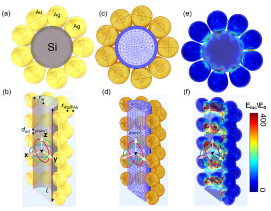Catalysts 12 00771 g006 550