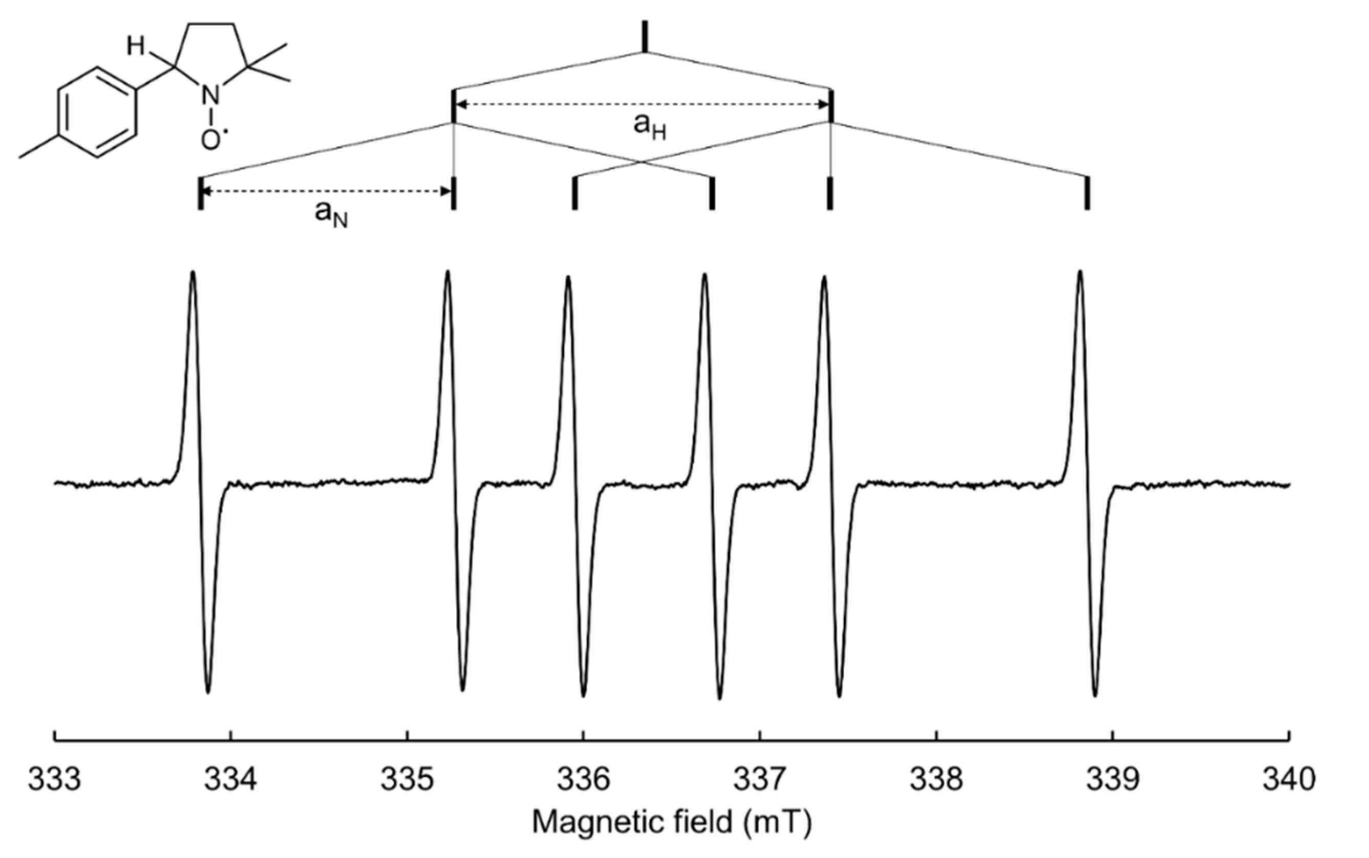 Catalysts 12 00772 g002