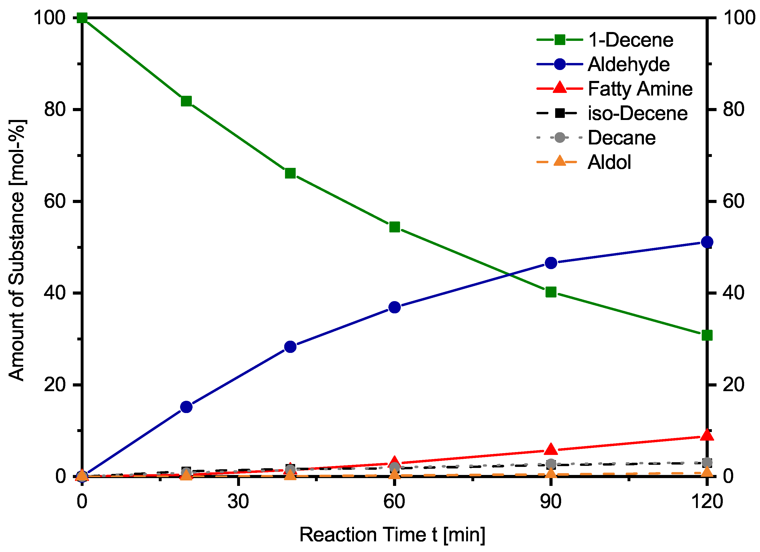 Catalysts 12 00773 g002