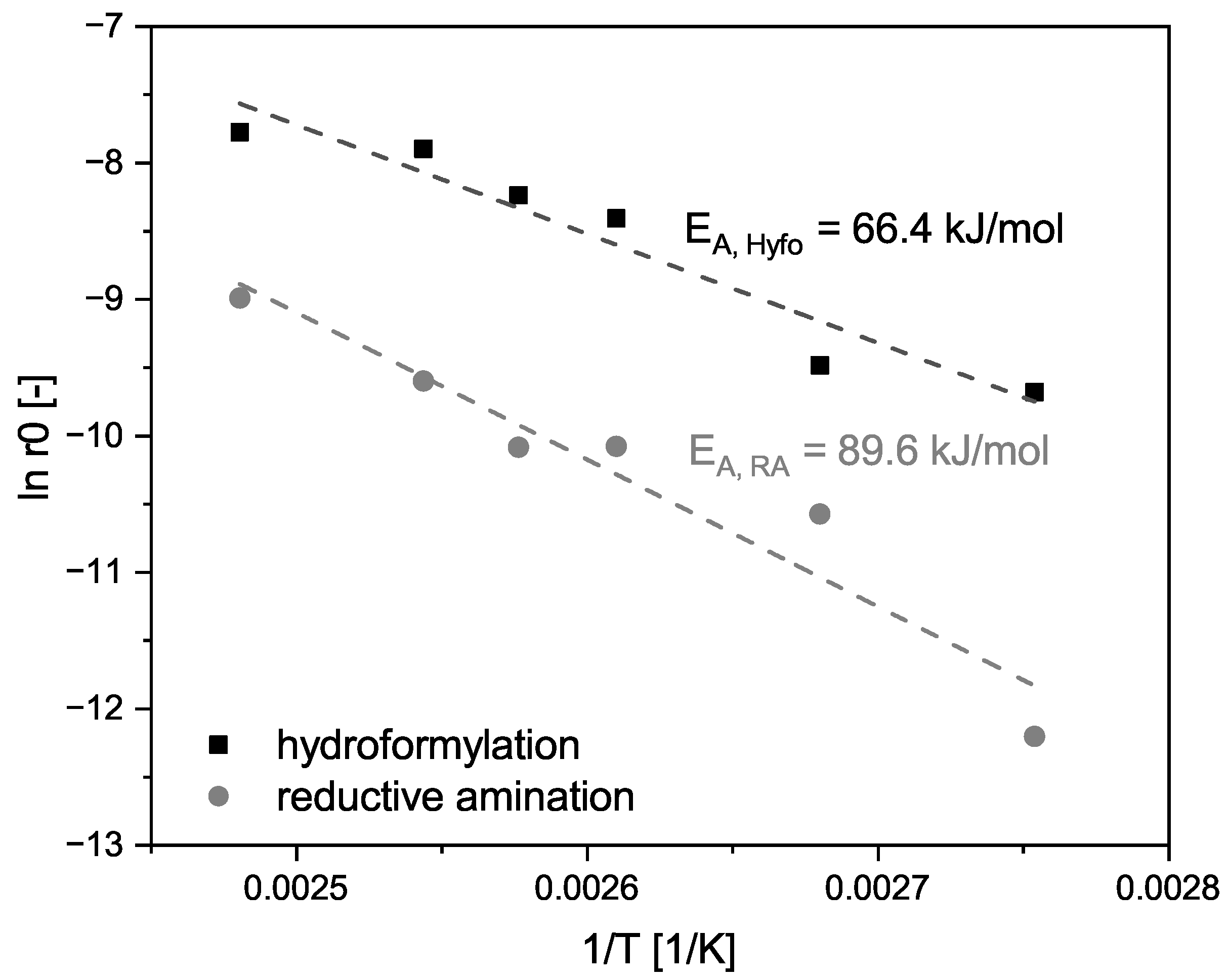 Catalysts 12 00773 g003
