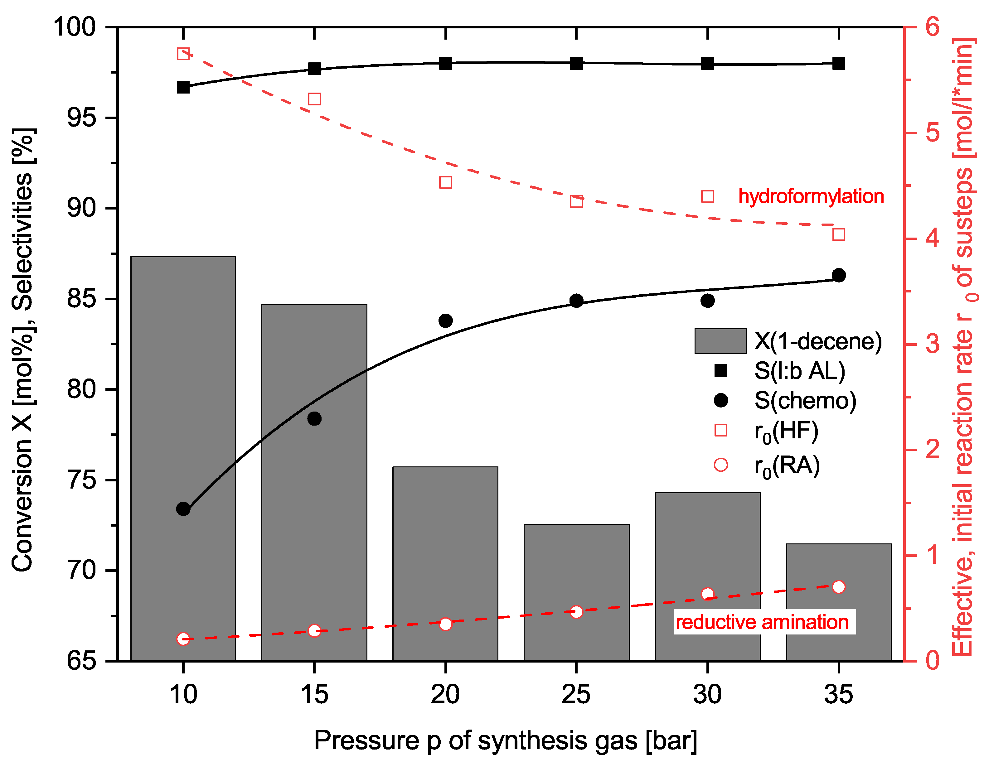 Catalysts 12 00773 g004