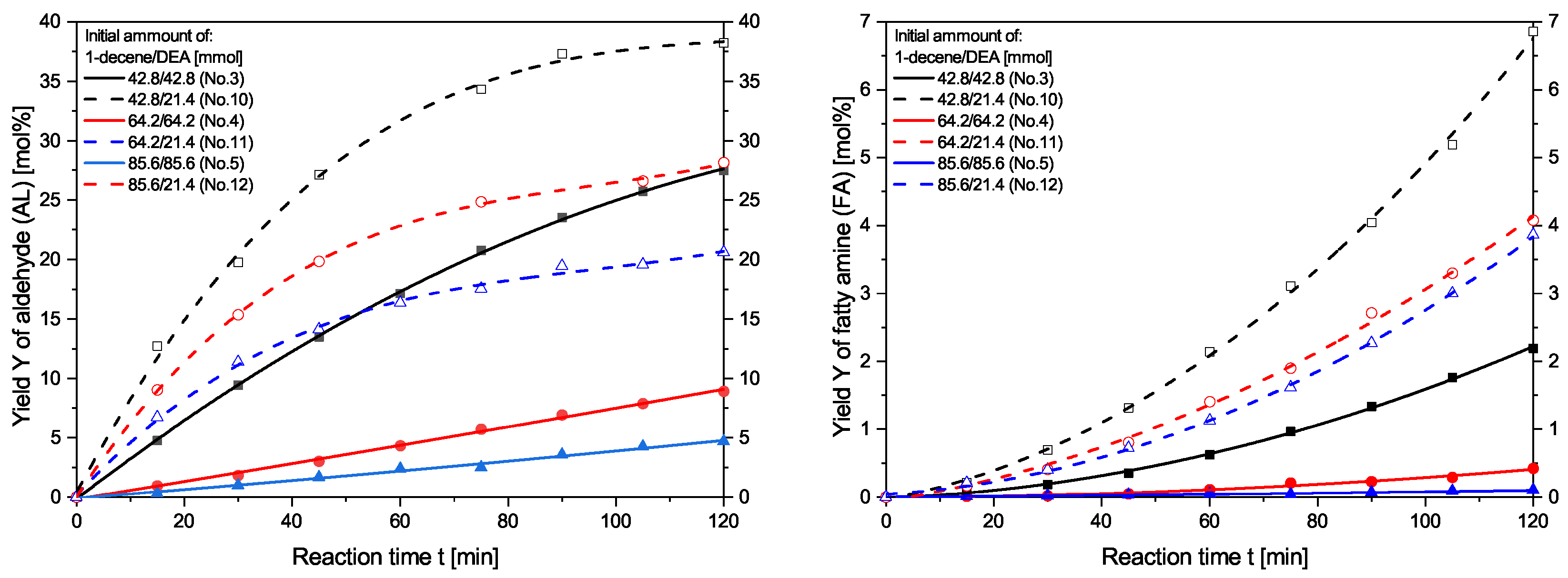 Catalysts 12 00773 g005