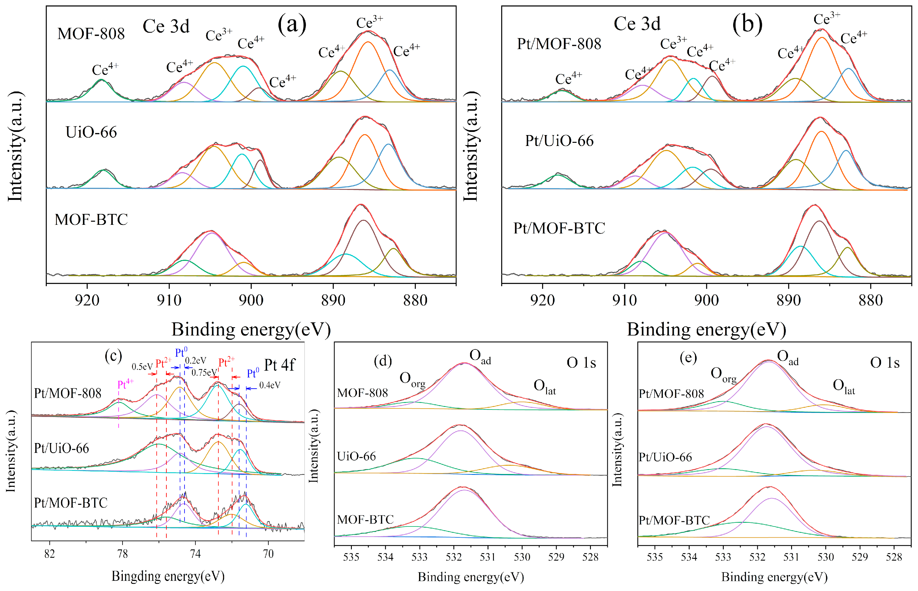 Catalysts 12 00775 g004