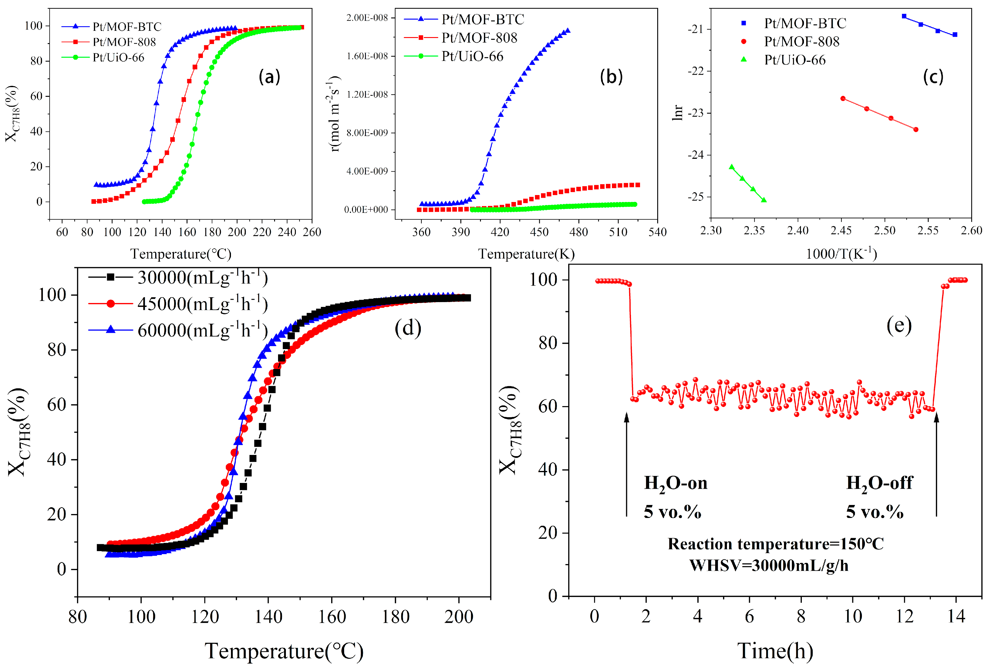 Catalysts 12 00775 g006