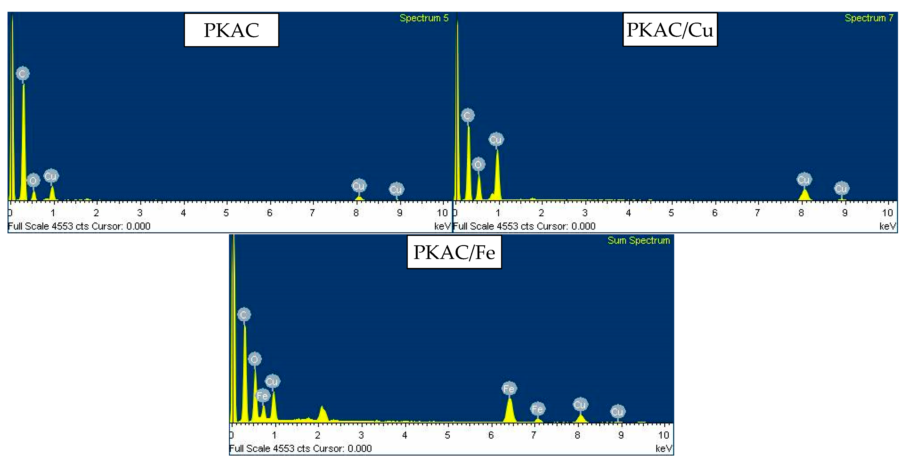 Catalysts 12 00779 g002