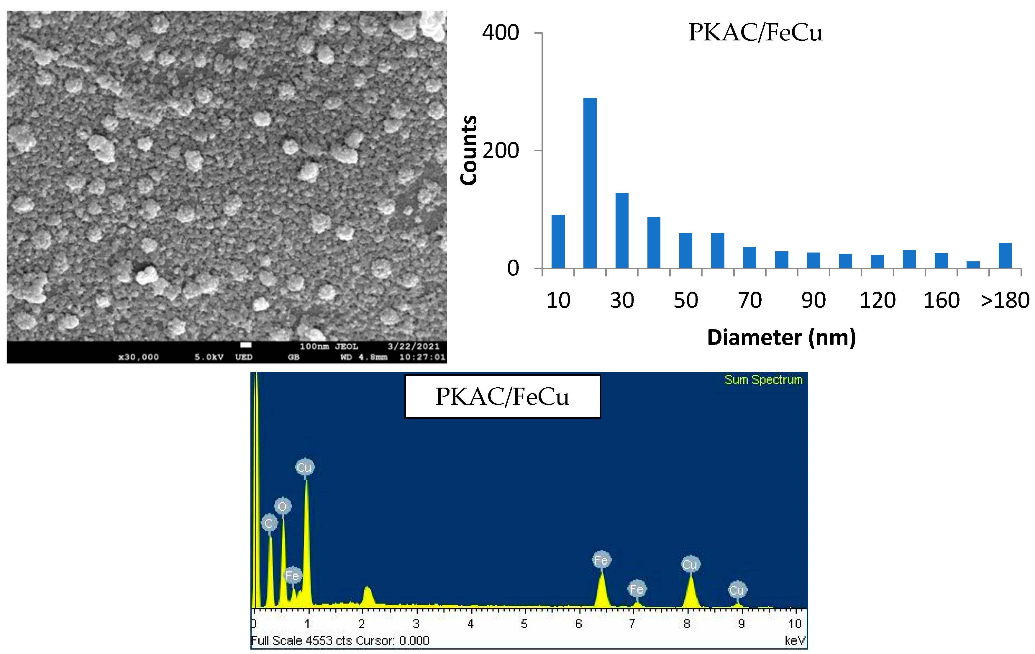 Catalysts 12 00779 g004
