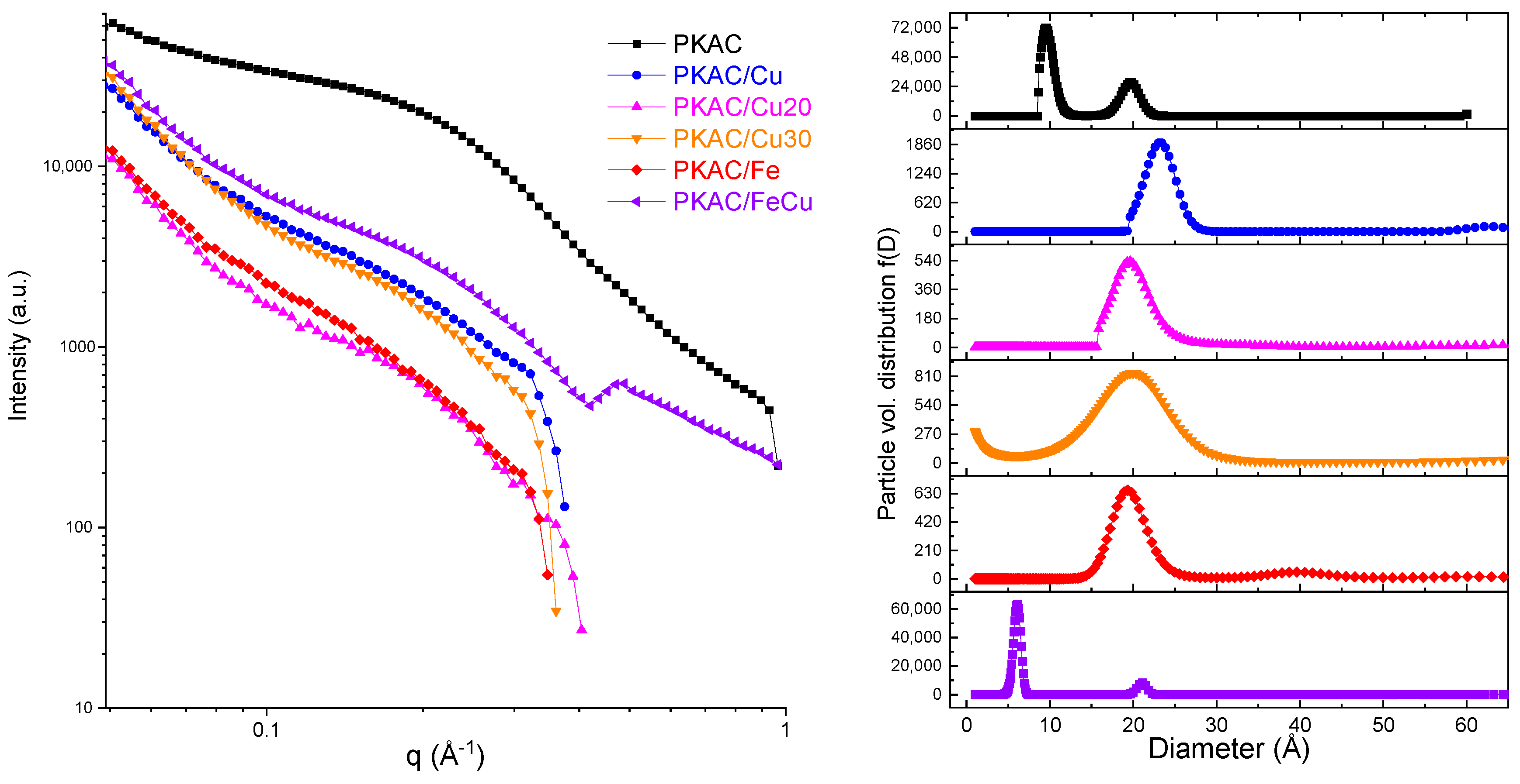 Catalysts 12 00779 g005