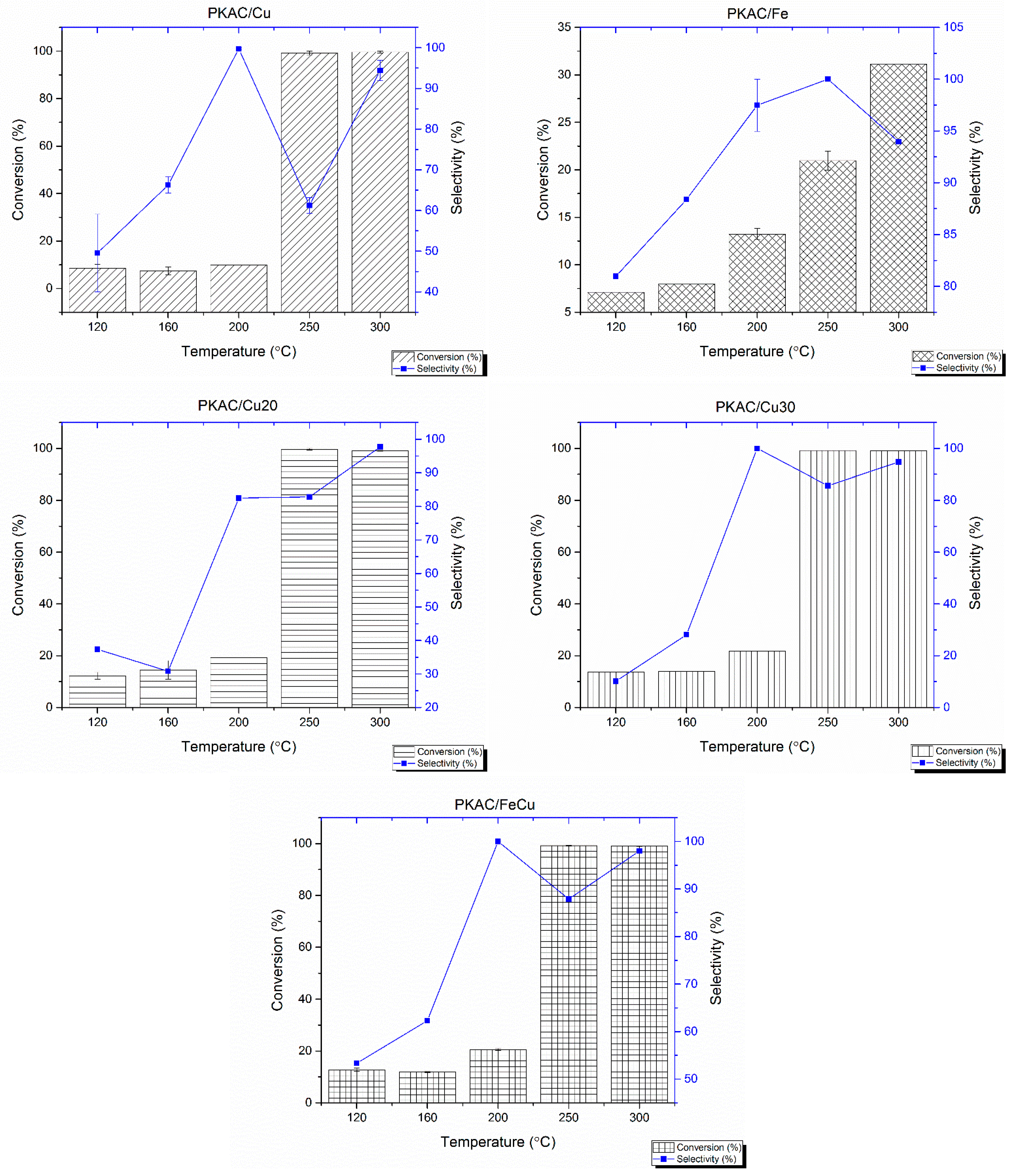 Catalysts 12 00779 g008