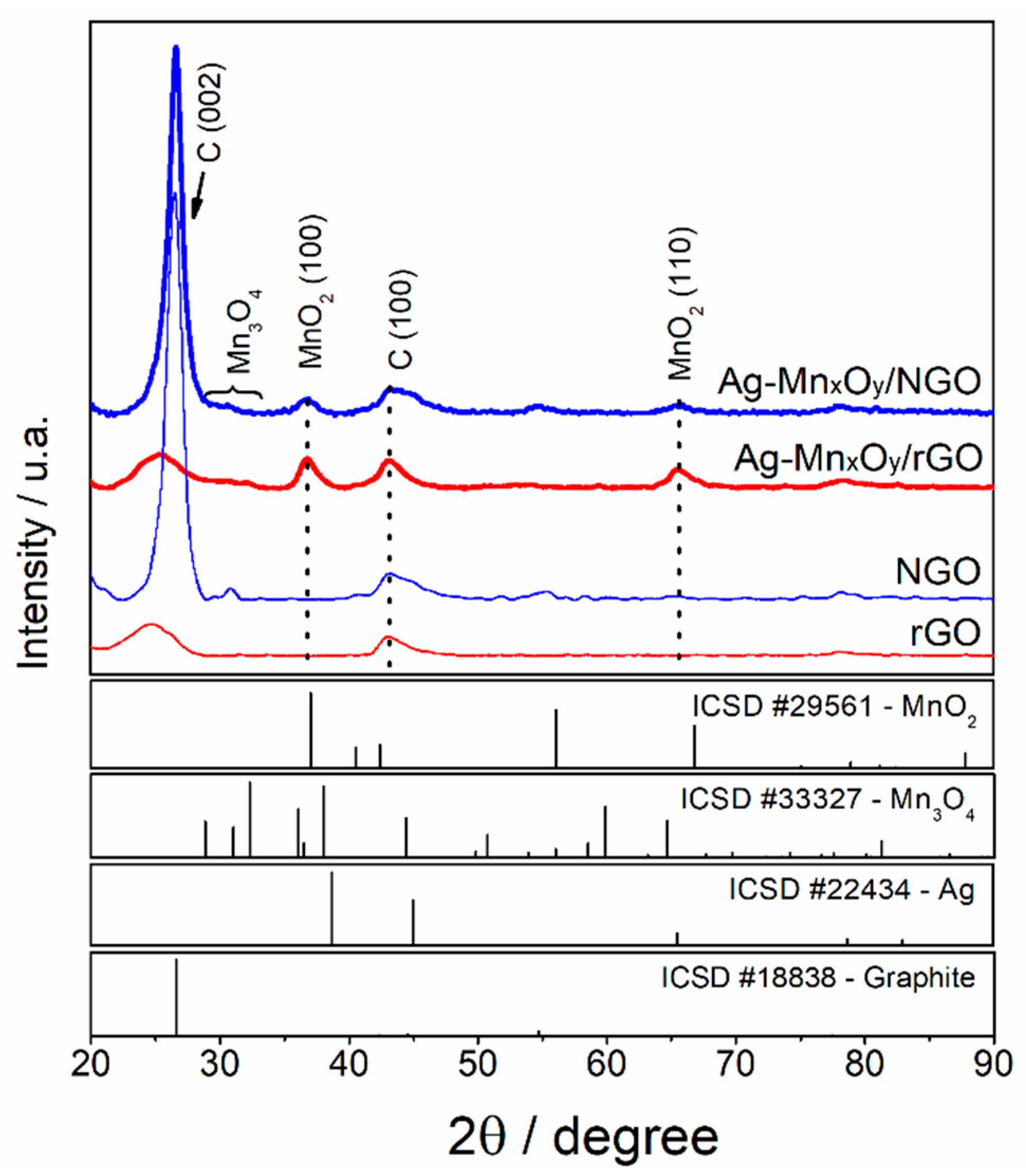 Catalysts 12 00780 g001 Catalysts 12 00780 g001