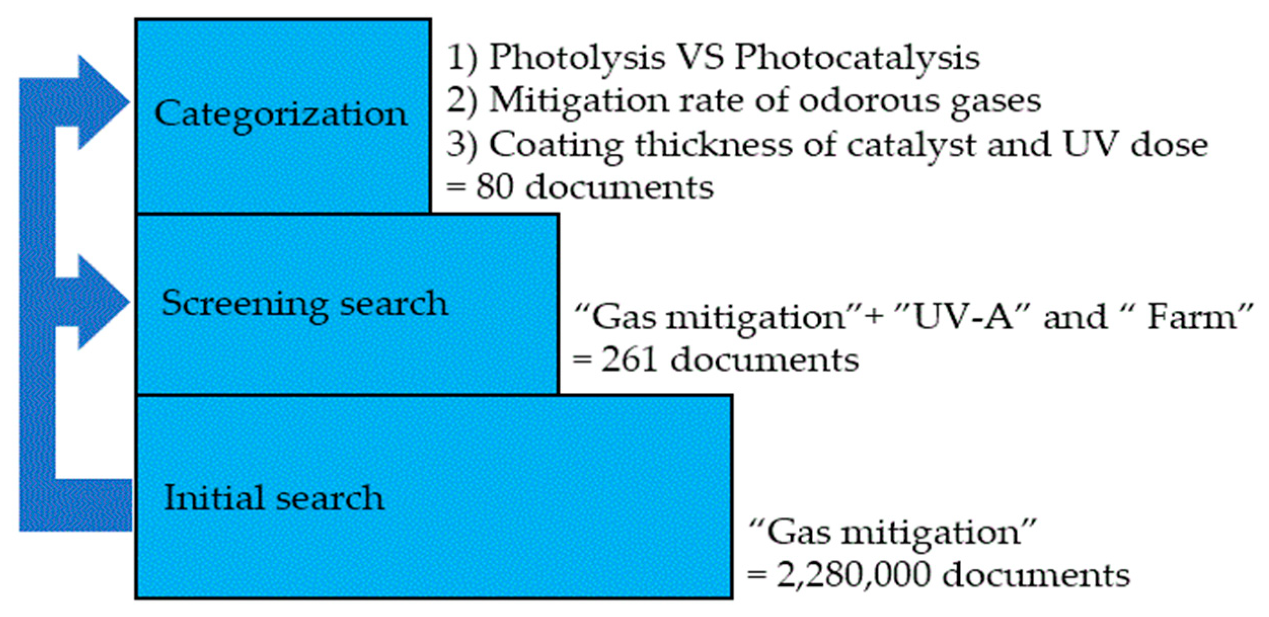 Catalysts 12 00782 g003 Catalysts 12 00782 g003